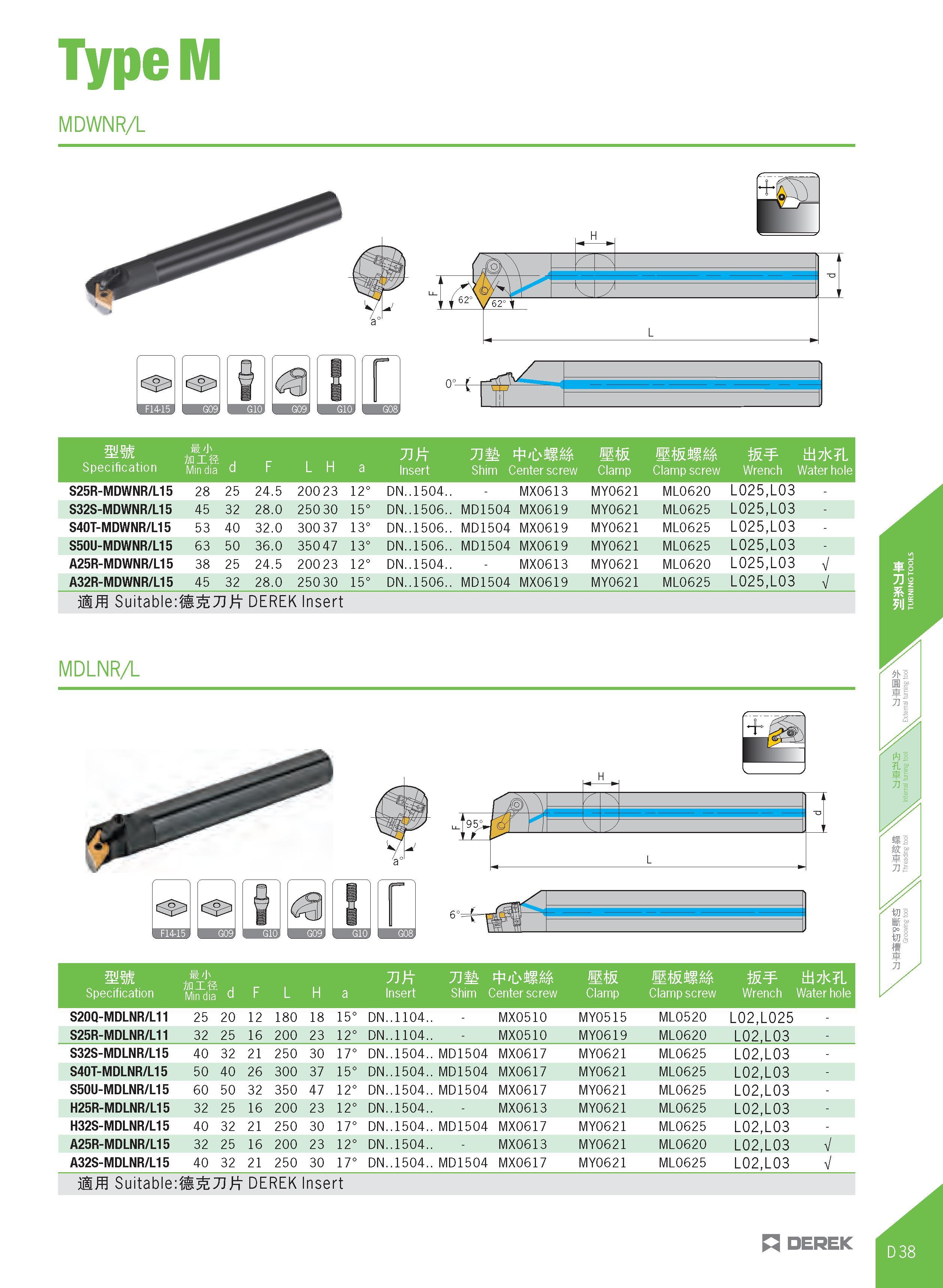 293 TypeM MDWNR/L /is J r ,, mmm w awn Specification Min dia d F L H a Insert Shim Center screw Clamp screw Wrench Water hole S25R-MDWNR/L15 28 25 24 Каталог DEREK 2017 Инструмент металлорежущий и станочная оснастка Фрезы концевые твердосплавные и с режущими сменными пластинами Резцы Державки Расточные головки  Стр. D38