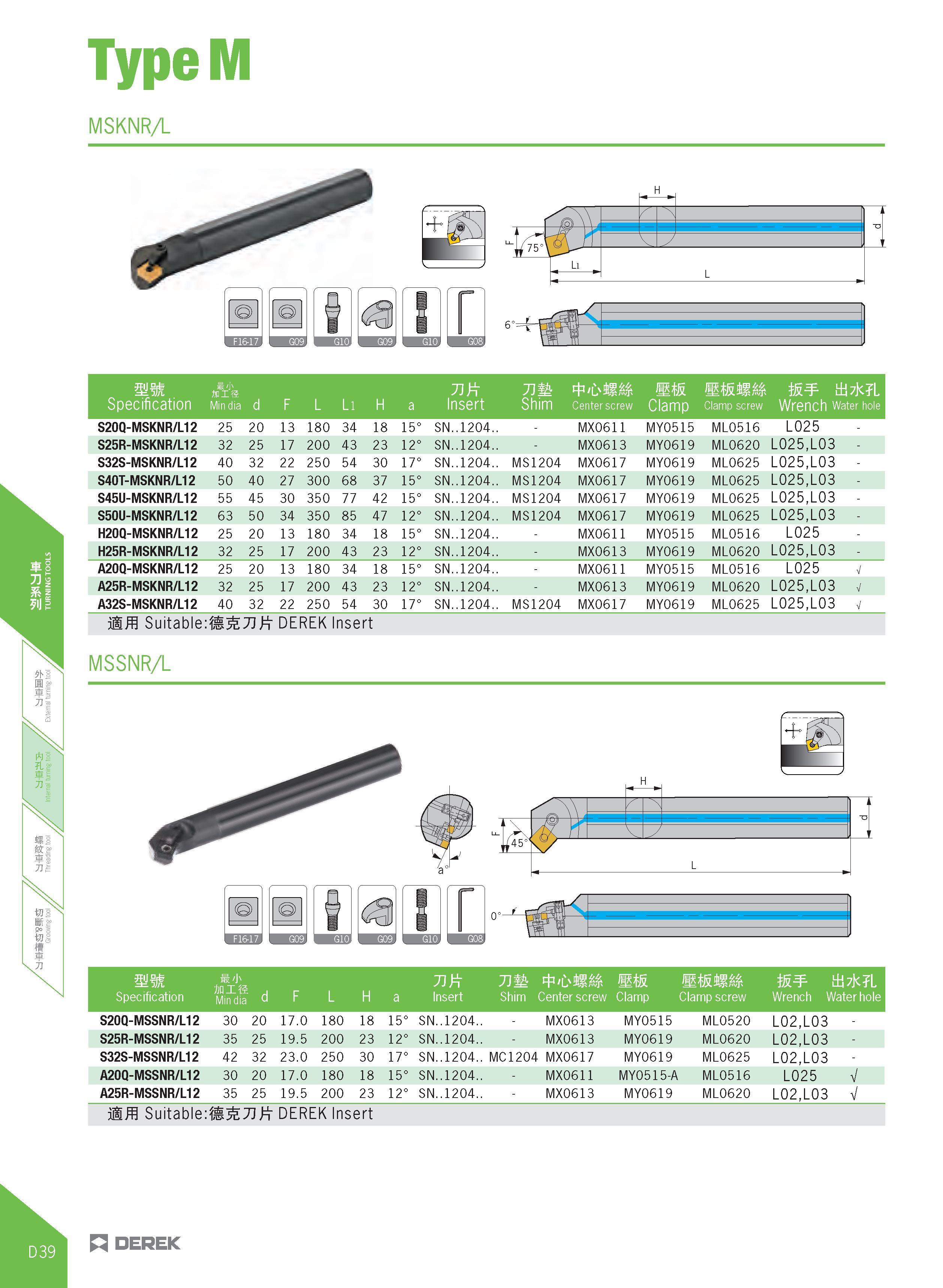 294 TypeM MSKNRA mm tj 7 m sm mmMm w Specification Min dia d F L Ll H a Insert Shim Centerscrew Clamp Clampscrew Wrench Water hole S20Q-MSKNR/L12 25 Каталог DEREK 2017 Инструмент металлорежущий и станочная оснастка Фрезы концевые твердосплавные и с режущими сменными пластинами Резцы Державки Расточные головки  Стр. D39