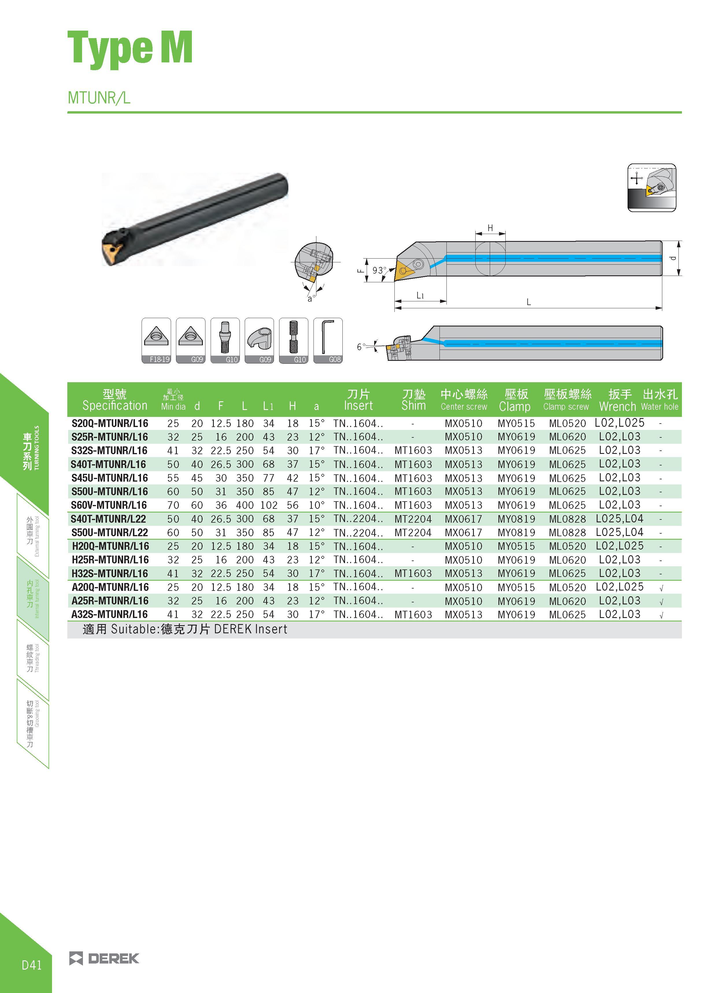296 TypeM MTUNRA Specification H'h ms Min dia d F L Ll H a Insert Shim Center screw Clamp screw W ii7K7L Wrench Water hole S20Q-MTUNR/L16 25 20 12 5 Каталог DEREK 2017 Инструмент металлорежущий и станочная оснастка Фрезы концевые твердосплавные и с режущими сменными пластинами Резцы Державки Расточные головки  Стр. D41