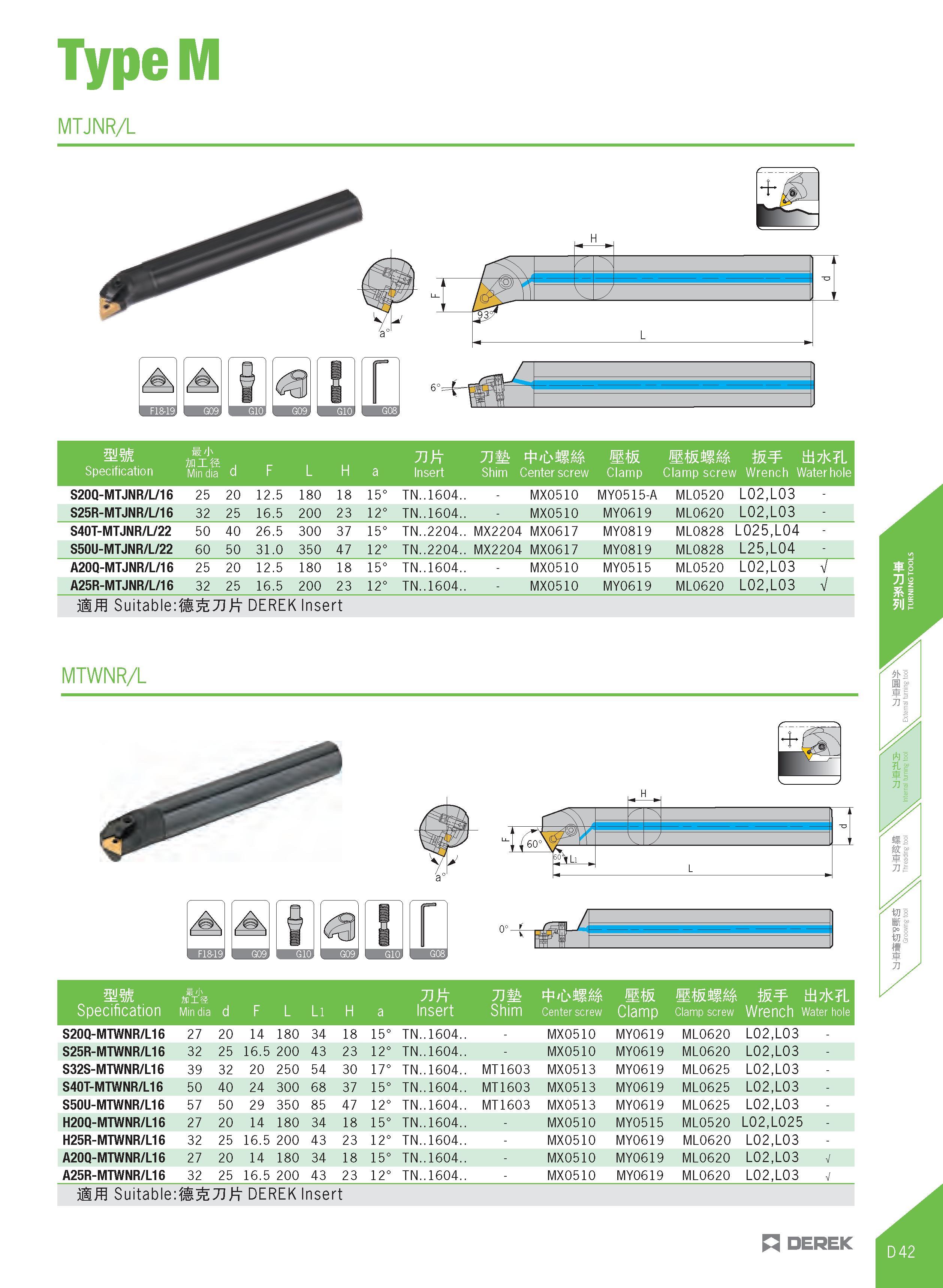297 TypeM MTJNR/L Specification U 'J' inifi Min dia d F L H a 71 Insert Shim Centerscrew Clamp SSIIM ttj7j<7L Clampscrew Wrench Waterhole S20Q-MTJNR/ Каталог DEREK 2017 Инструмент металлорежущий и станочная оснастка Фрезы концевые твердосплавные и с режущими сменными пластинами Резцы Державки Расточные головки  Стр. D42