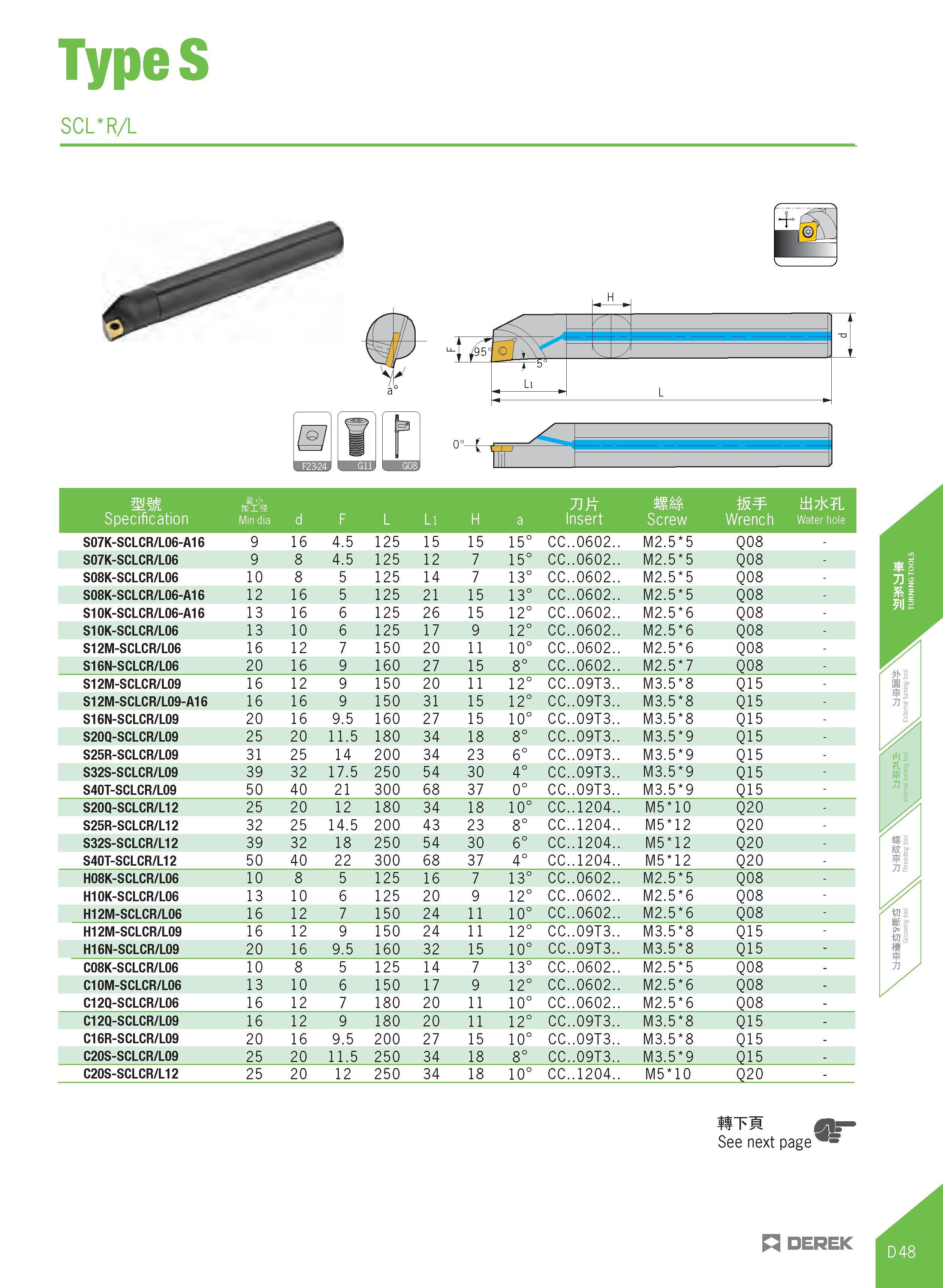 303 TypeS SCL R/L mm Specification H'J) Jmis Min dia d F L Ll H a Insert Screw Wrench tii7jc L Water hole S07K-SCLCR/L06-A16 9 16 4 5 125 15 15 15° C Каталог DEREK 2017 Инструмент металлорежущий и станочная оснастка Фрезы концевые твердосплавные и с режущими сменными пластинами Резцы Державки Расточные головки  Стр. D48