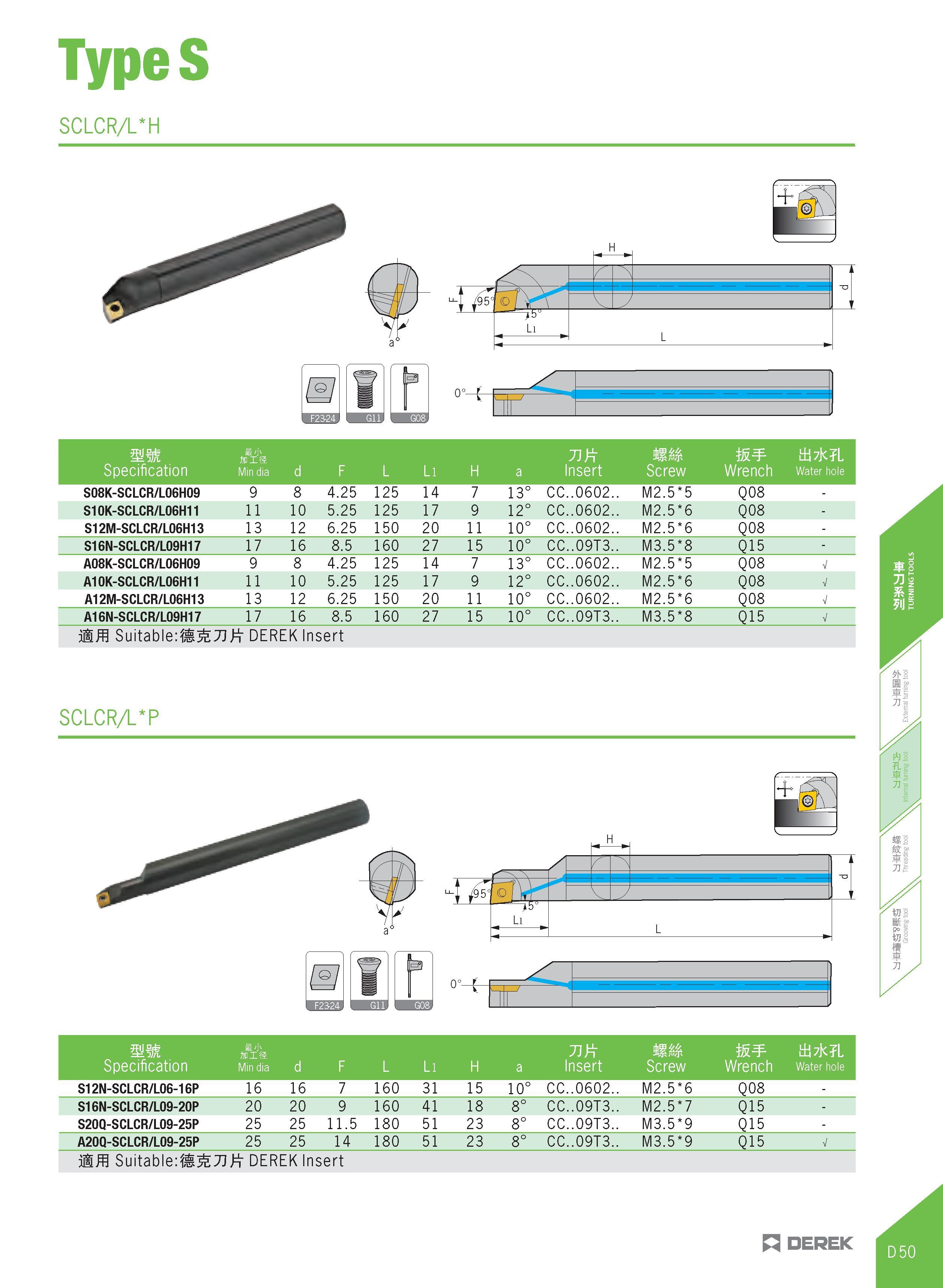 305 TypeS SCLCR/L H SCLCRA P mm H'J' in is 71 tii7jc L Specification Min dia d F L Li H a Insert Screw Wrench Water hole S08K-SCLCR/L06H09 9 8 4 25 1 Каталог DEREK 2017 Инструмент металлорежущий и станочная оснастка Фрезы концевые твердосплавные и с режущими сменными пластинами Резцы Державки Расточные головки  Стр. D50