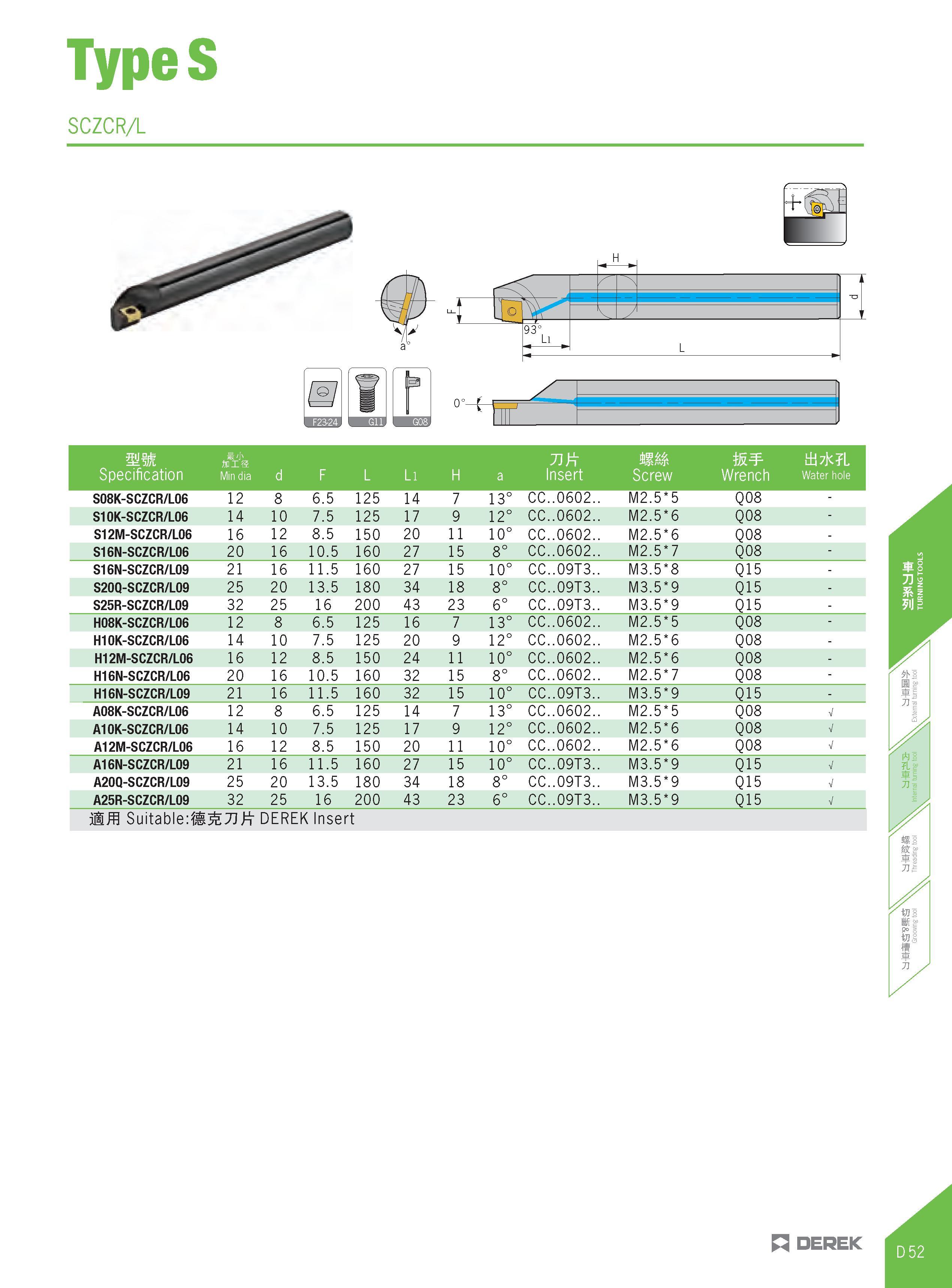 307 TypeS SCZCR/L Specification H'J' Min dia d F L Ll H a 71K Insert Screw W Wrench tii7jc L Water hole S08K-SCZCR/L06 12 8 6 5 125 14 7 13° CC 0602 Каталог DEREK 2017 Инструмент металлорежущий и станочная оснастка Фрезы концевые твердосплавные и с режущими сменными пластинами Резцы Державки Расточные головки  Стр. D52