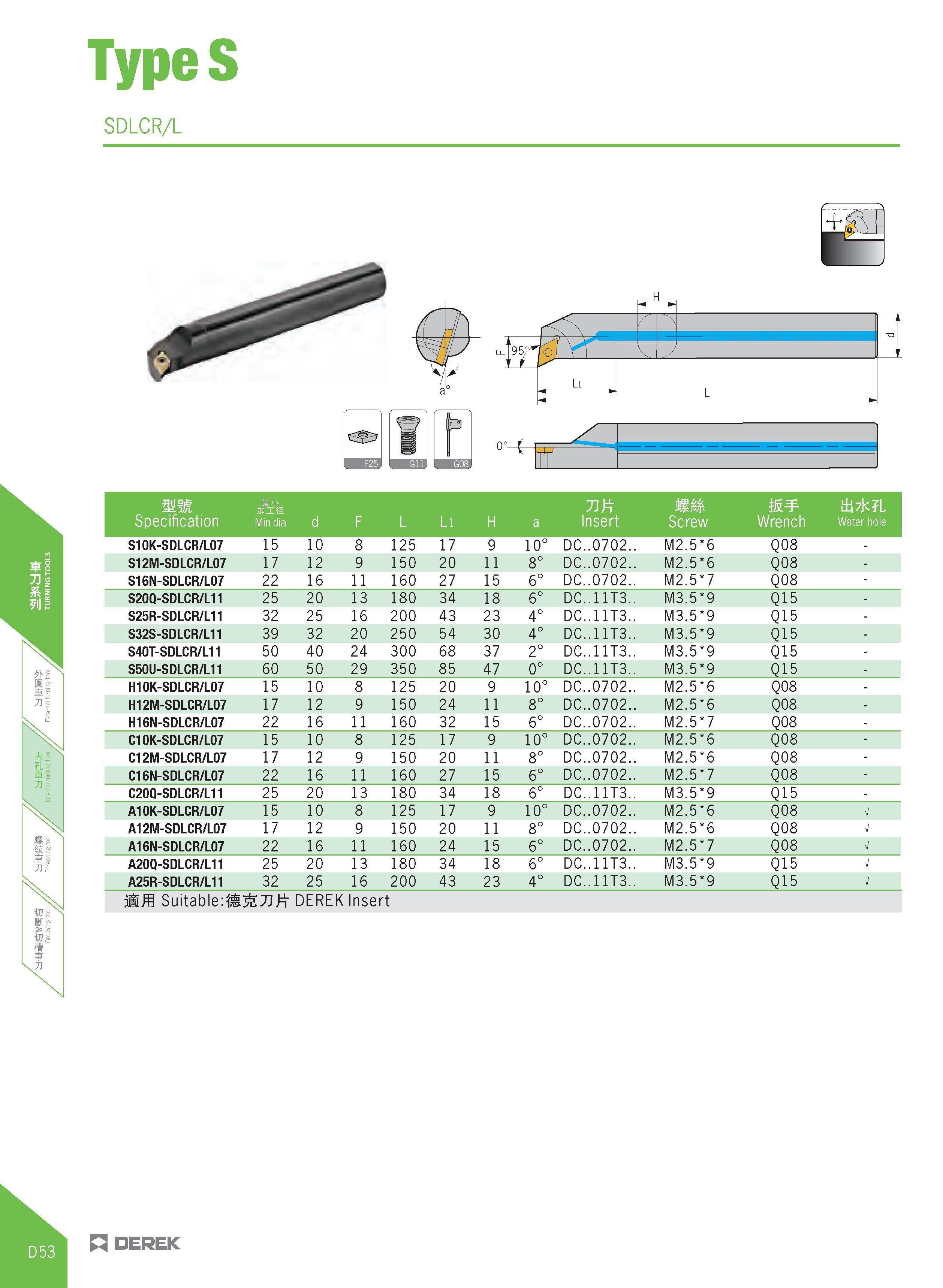 308 TypeS SDLCR/L f V TT mm Specification H'J' APIS Min dia d F L Li H a 71 Insert MM Screw W Wrench tii7jc L Water hole S10K-SDLCR/L07 15 10 8 125 1 Каталог DEREK 2017 Инструмент металлорежущий и станочная оснастка Фрезы концевые твердосплавные и с режущими сменными пластинами Резцы Державки Расточные головки  Стр. D53