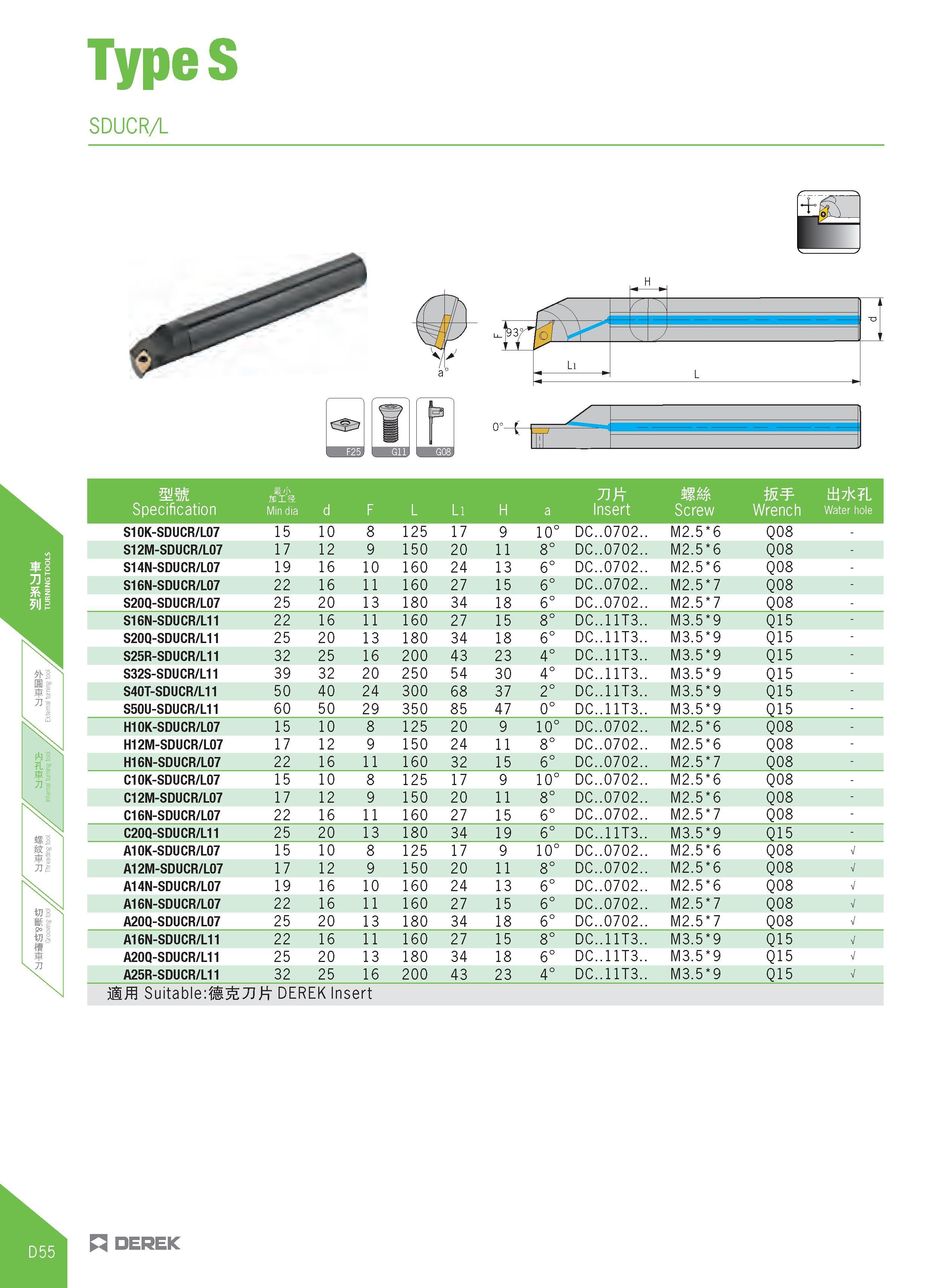 310 TypeS SDUCRA o° r H'J' fi PIS tii7jc L Specification Min dia d F L Ll H a Insert Screw Wrench Water hole S10K-SDUCR/L07 15 10 8 125 17 9 10° DC 0 Каталог DEREK 2017 Инструмент металлорежущий и станочная оснастка Фрезы концевые твердосплавные и с режущими сменными пластинами Резцы Державки Расточные головки  Стр. D55