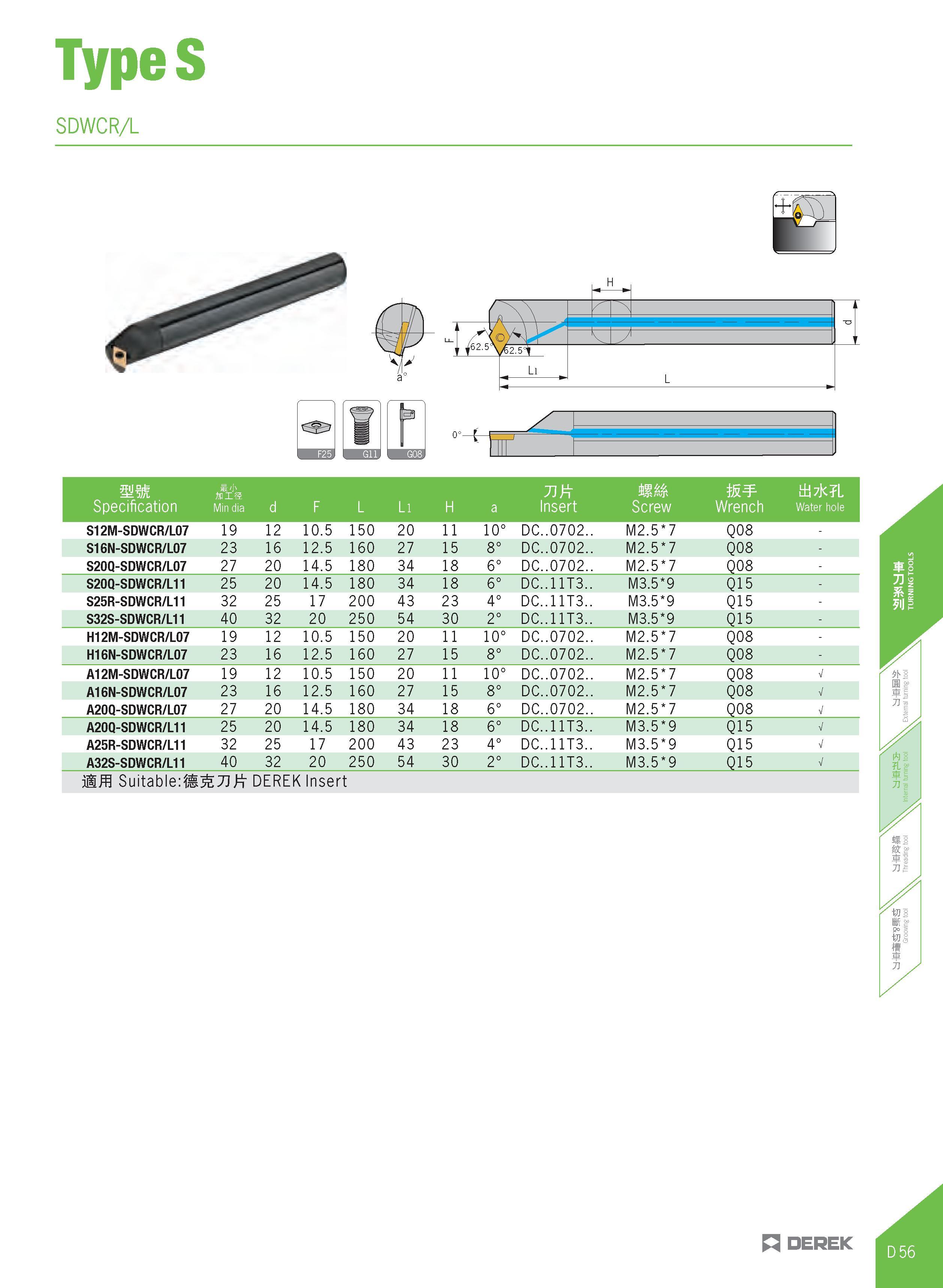311 TypeS SDWCR/L 73 mm tB t <7l Specification Min dia d F L Li H a Insert Screw Wrench water hole H'J' JPIS S12M-SDWCR/L07 19 12 10 5 150 20 11 10° Каталог DEREK 2017 Инструмент металлорежущий и станочная оснастка Фрезы концевые твердосплавные и с режущими сменными пластинами Резцы Державки Расточные головки  Стр. D56