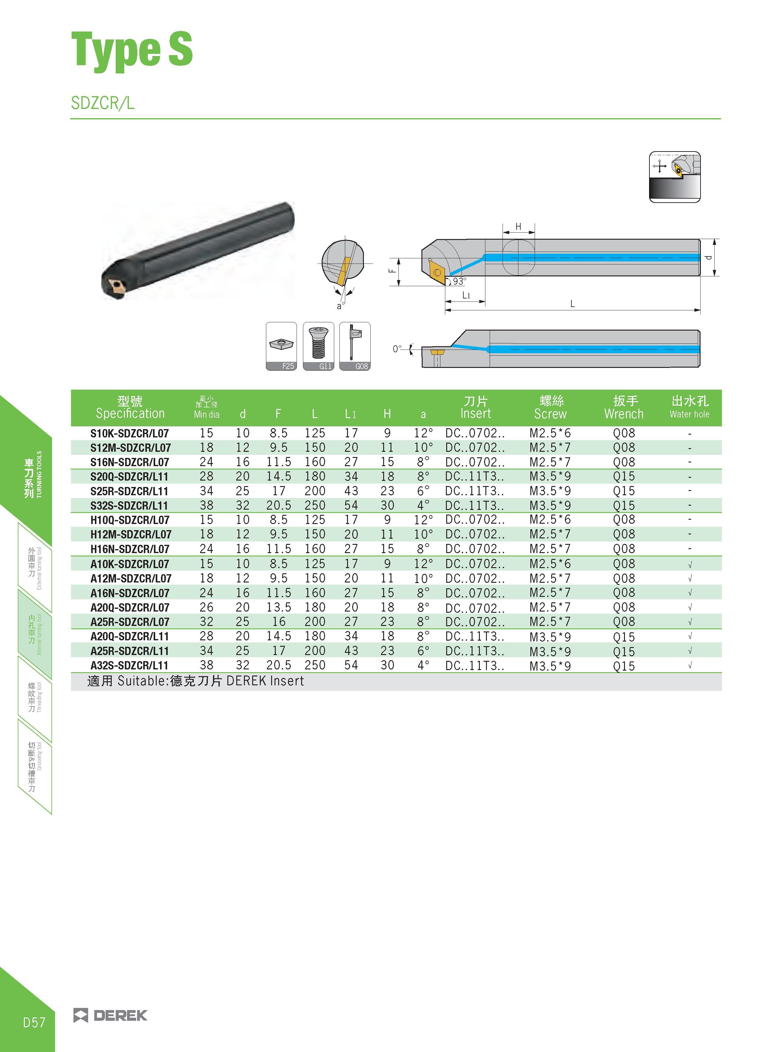 312 TypeS SDZCR/L 0°-£- Specification H'i) flni Min dia d F L Ll H a 71K Insert Screw W Wrench tii7jc L Water hole S10K-SDZCR/L07 15 10 8 5 125 17 9 Каталог DEREK 2017 Инструмент металлорежущий и станочная оснастка Фрезы концевые твердосплавные и с режущими сменными пластинами Резцы Державки Расточные головки  Стр. D57