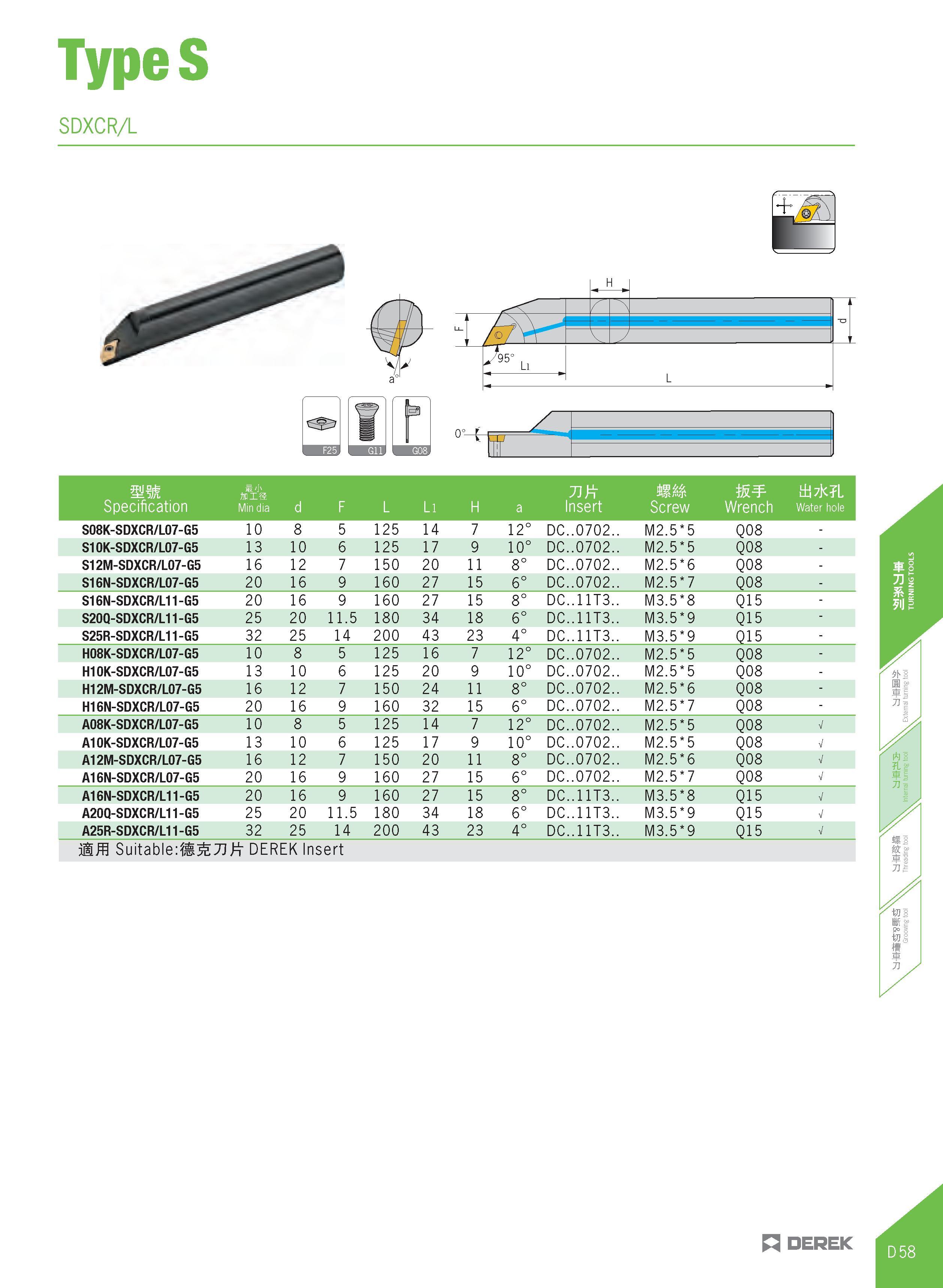 313 TypeS SDXCR/L o°-£- mm H'J' flnis 71ft W tii7jc L Specification Min dia d F L Ll H a Insert Screw Wrench Water hole S08K-SDXCR/L07-G5 10 8 5 125 Каталог DEREK 2017 Инструмент металлорежущий и станочная оснастка Фрезы концевые твердосплавные и с режущими сменными пластинами Резцы Державки Расточные головки  Стр. D58