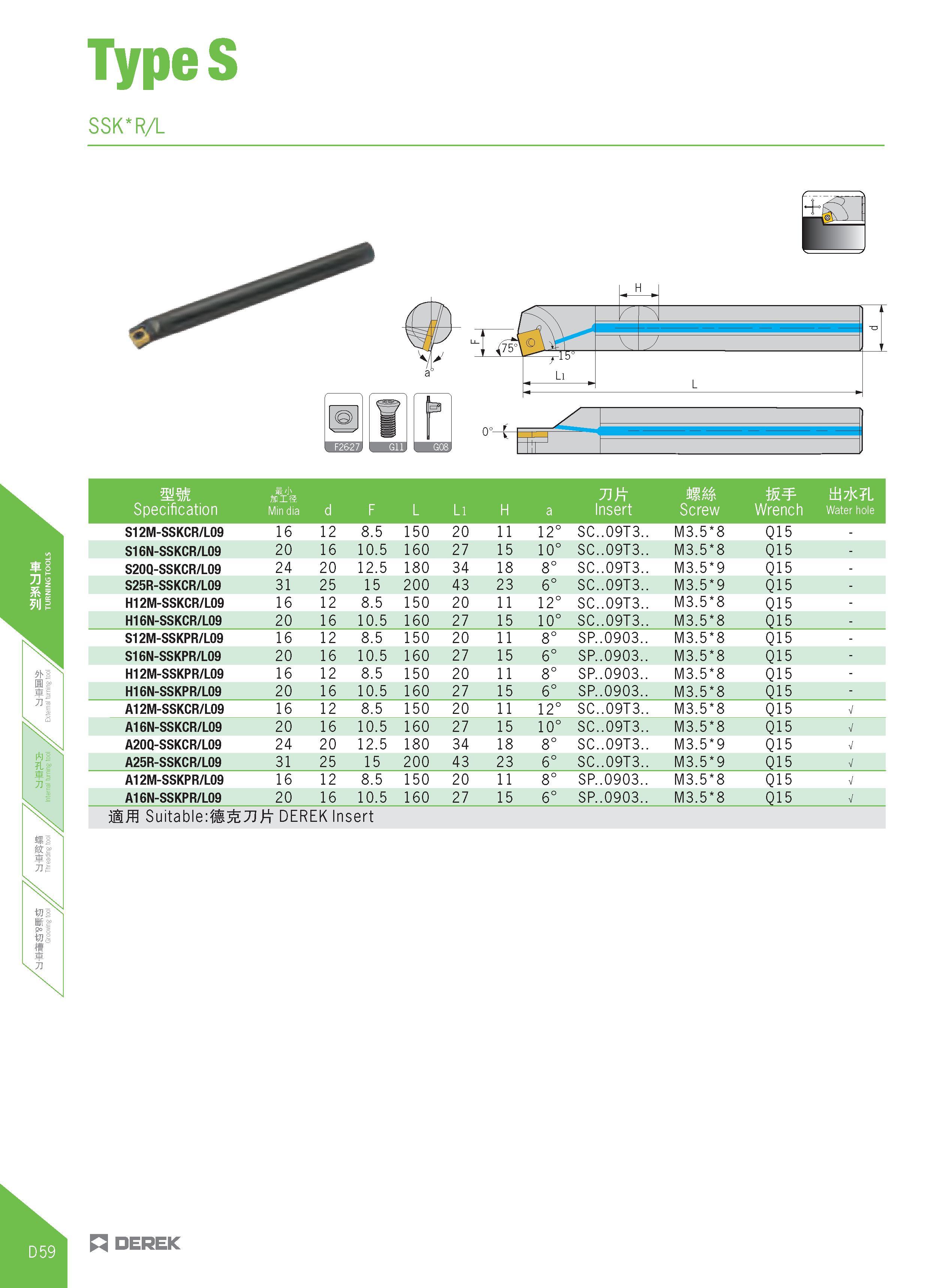 314 TypeS SSK R/L Specification H'J' APIS Min dia d F L Ll H a Insert Screw Wrench tii7jc L Water hole S12M-SSKCR/L09 16 12 8 5 150 20 11 12° SC 09T3 Каталог DEREK 2017 Инструмент металлорежущий и станочная оснастка Фрезы концевые твердосплавные и с режущими сменными пластинами Резцы Державки Расточные головки  Стр. D59