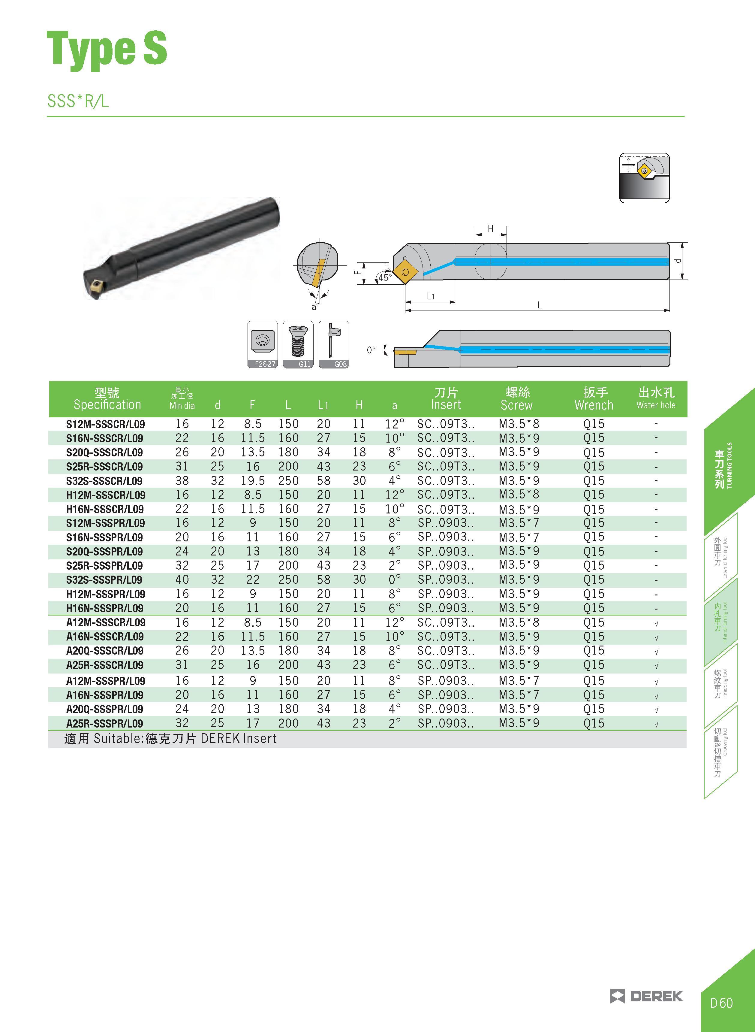 315 TypeS SSS R/L mm Specification H'h APIS Min dia d F L Li H a 71 Insert MM Screw W Wrench tii7jc L Water hole S12M-SSSCR/L09 16 12 8 5 150 20 11 1 Каталог DEREK 2017 Инструмент металлорежущий и станочная оснастка Фрезы концевые твердосплавные и с режущими сменными пластинами Резцы Державки Расточные головки  Стр. D60