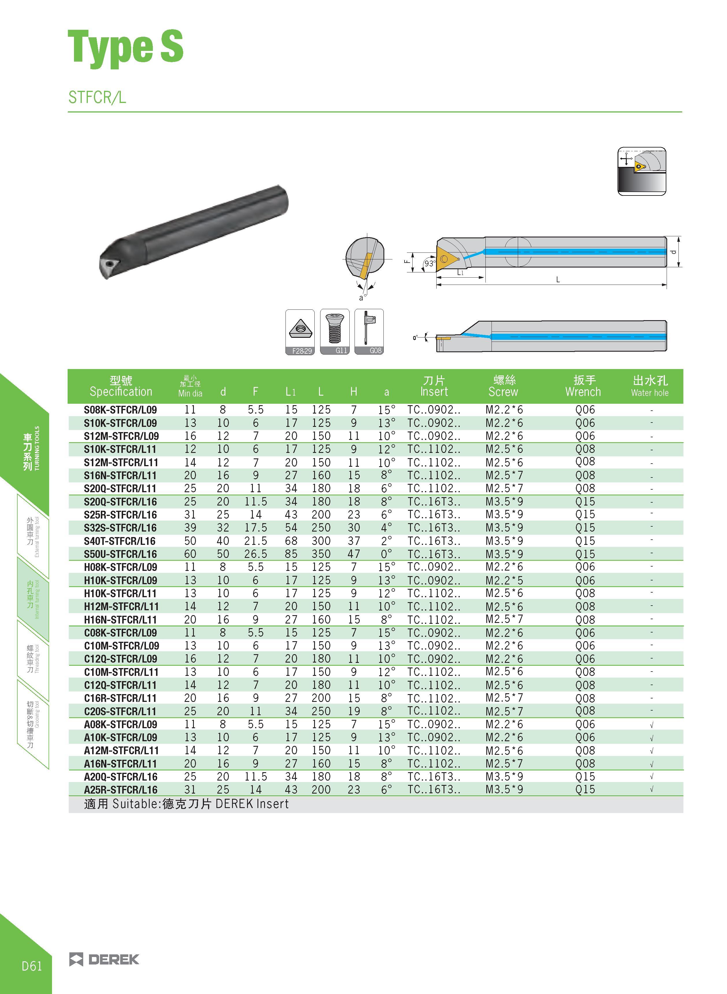 316 TypeS STFCRA f r Specification H'J' APIS Min dia d F Ll L H a 71 Insert mi Screw Wrench ttS7R L Water hole S08K-STFCR/L09 11 8 5 5 15 125 7 15° T Каталог DEREK 2017 Инструмент металлорежущий и станочная оснастка Фрезы концевые твердосплавные и с режущими сменными пластинами Резцы Державки Расточные головки  Стр. D61