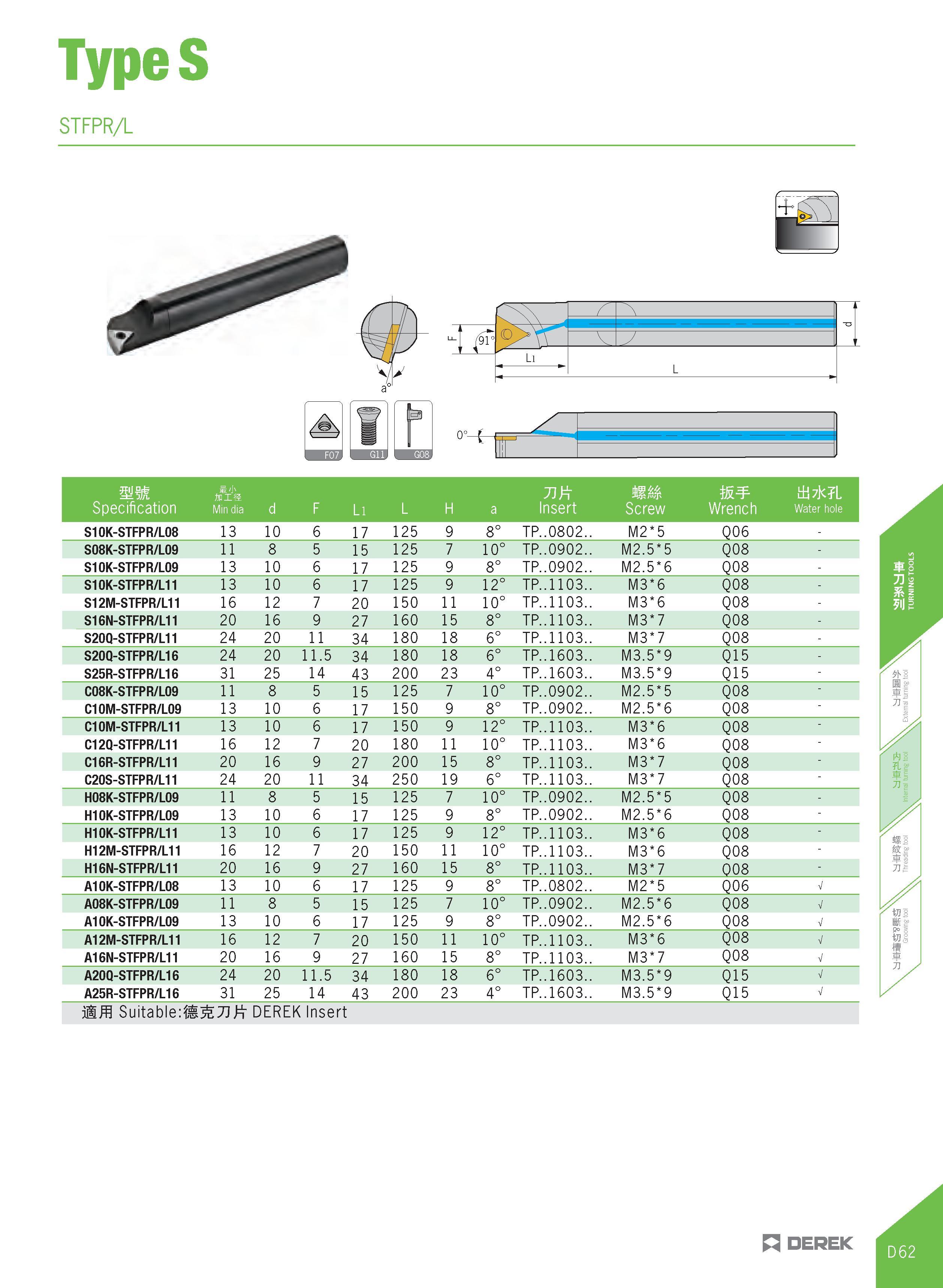 317 TypeS STFPR/L - Jo, H'J' flnis J±StR7L Specification Min dia d F Li L H a Insert Screw Wrench Water hole S10K-STFPR/L08 13 10 6 17 125 9 8° TP 08 Каталог DEREK 2017 Инструмент металлорежущий и станочная оснастка Фрезы концевые твердосплавные и с режущими сменными пластинами Резцы Державки Расточные головки  Стр. D62