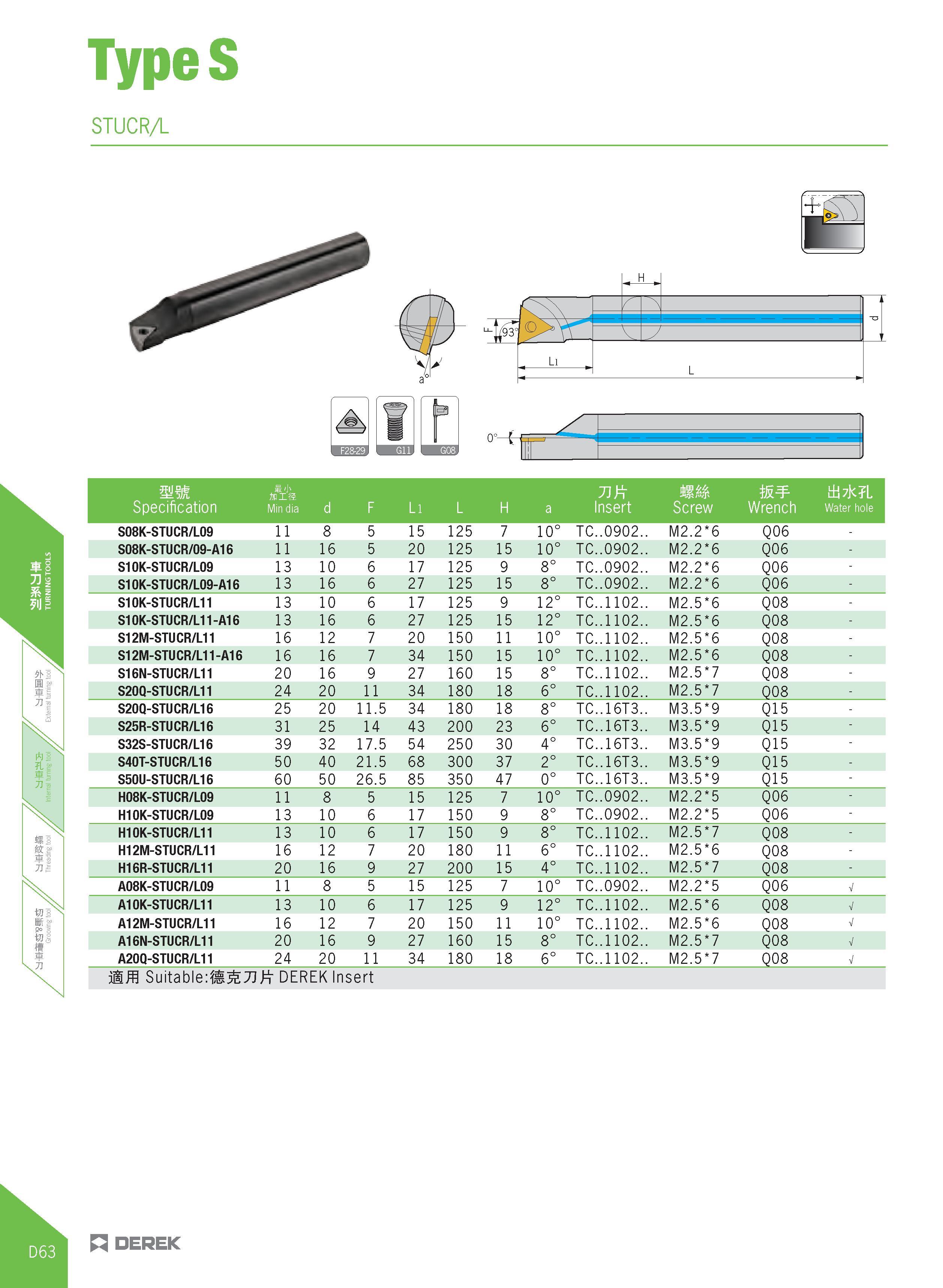 318 TypeS STUCRA cr-4r mm H'J' ini 71 W ttS7K L Specification Min dia d F Li L H a Insert Screw Wrench Water hole S08K-STUCR/L09 ii 8 5 15 125 7 10° Каталог DEREK 2017 Инструмент металлорежущий и станочная оснастка Фрезы концевые твердосплавные и с режущими сменными пластинами Резцы Державки Расточные головки  Стр. D63