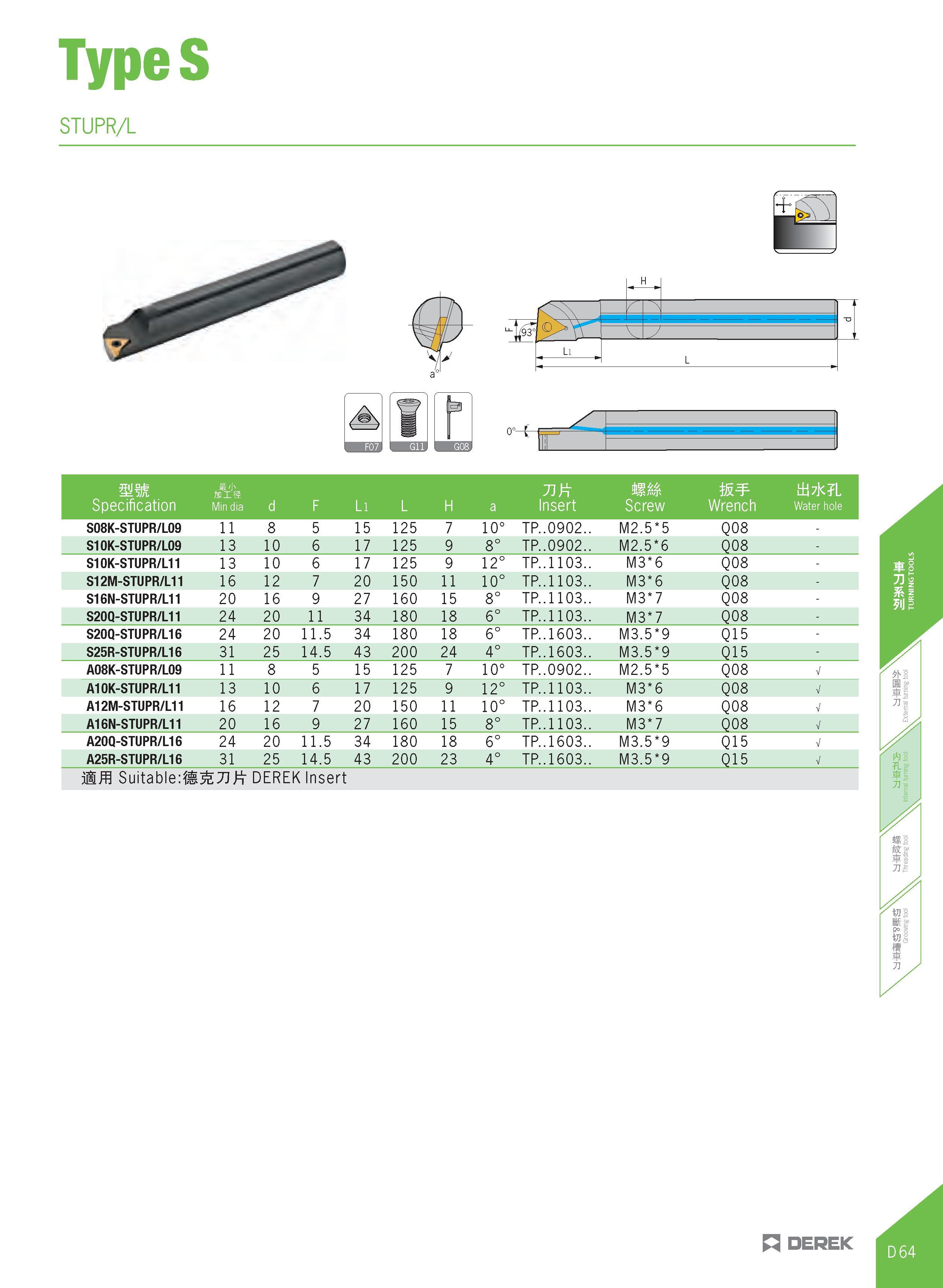 319 TypeS STUPR/L U93' qc o°-£- Specification H'J' Min dia d F Ll L H a Insert MM Screw w Wrench J±St1<7L Water hole S08K-STUPR/L09 11 8 5 15 125 7 1 Каталог DEREK 2017 Инструмент металлорежущий и станочная оснастка Фрезы концевые твердосплавные и с режущими сменными пластинами Резцы Державки Расточные головки  Стр. D64