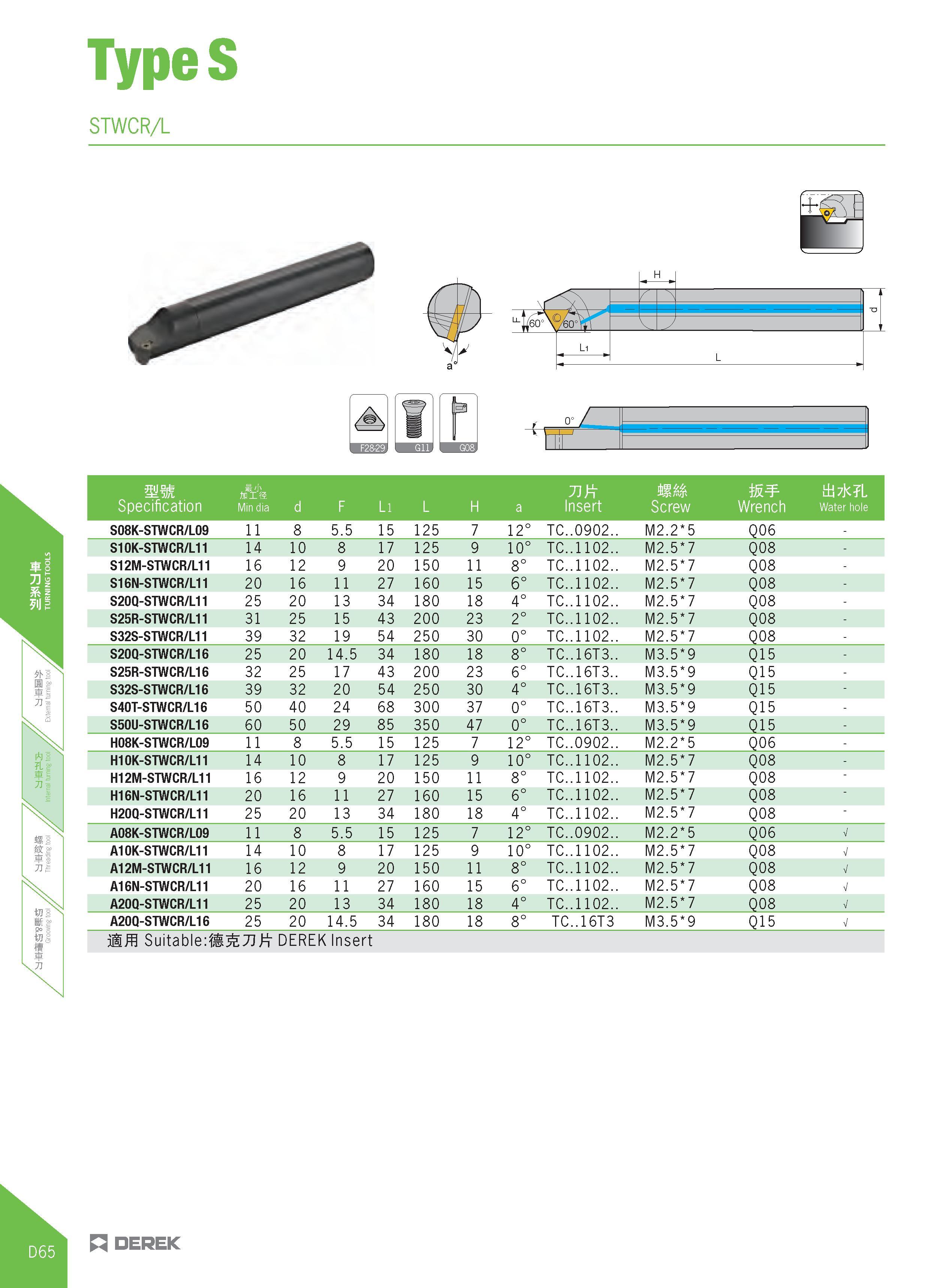 320 TypeS STWCR/L f mm H'i) flnis tii7jc L Specification Min dia d F Li L H a Insert Screw Wrench Water hole S08K-STWCR/L09 ii 8 5 5 15 125 7 12° TC Каталог DEREK 2017 Инструмент металлорежущий и станочная оснастка Фрезы концевые твердосплавные и с режущими сменными пластинами Резцы Державки Расточные головки  Стр. D65