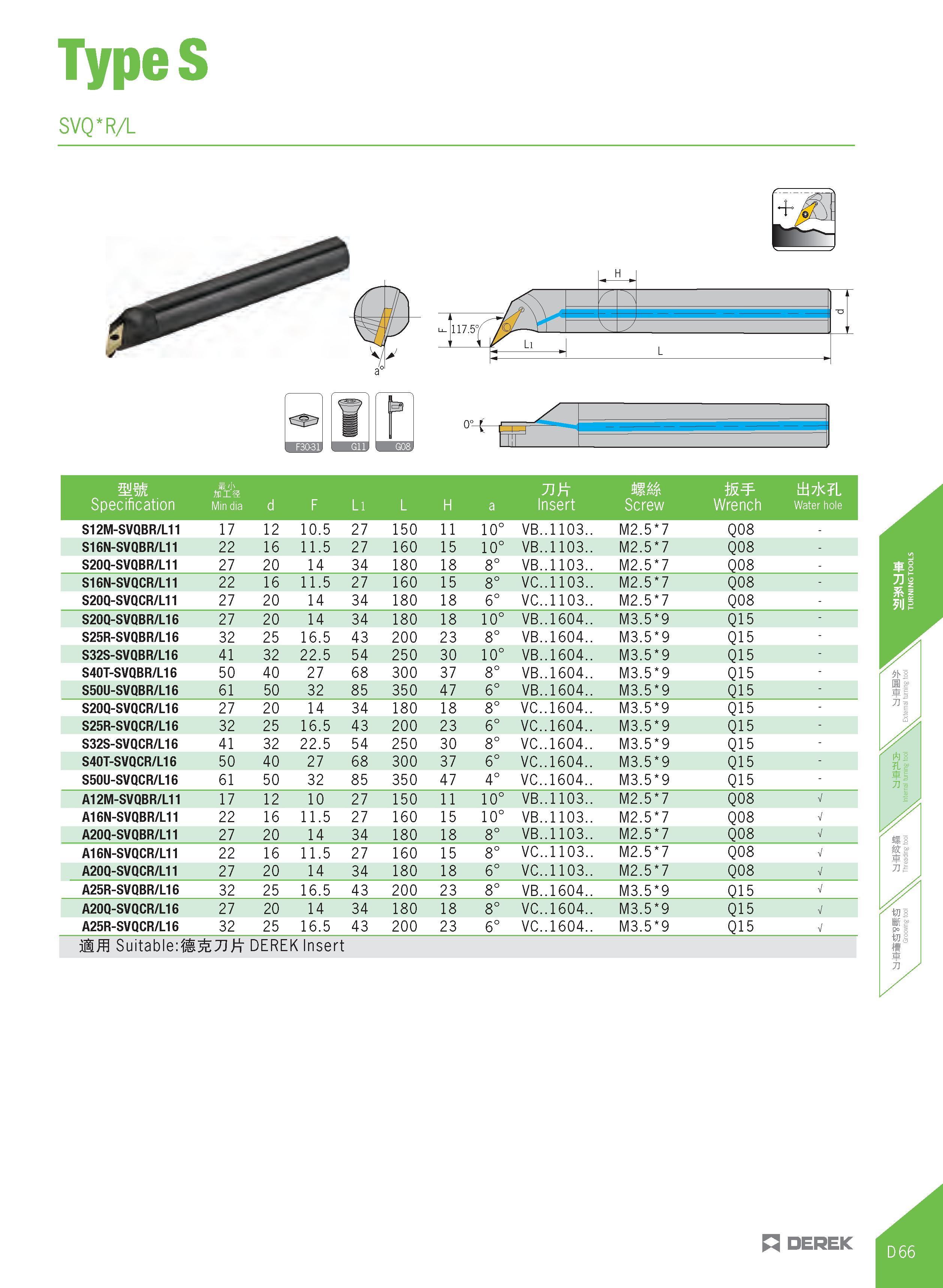321 TypeS SVQ R/L °°-t- mm H'h iPXS 71 M & W tii7jc L Specification Min dia d F Li L H a Insert Screw Wrench Water hole S12M-SVQBR/L11 17 12 10 5 27 Каталог DEREK 2017 Инструмент металлорежущий и станочная оснастка Фрезы концевые твердосплавные и с режущими сменными пластинами Резцы Державки Расточные головки  Стр. D66