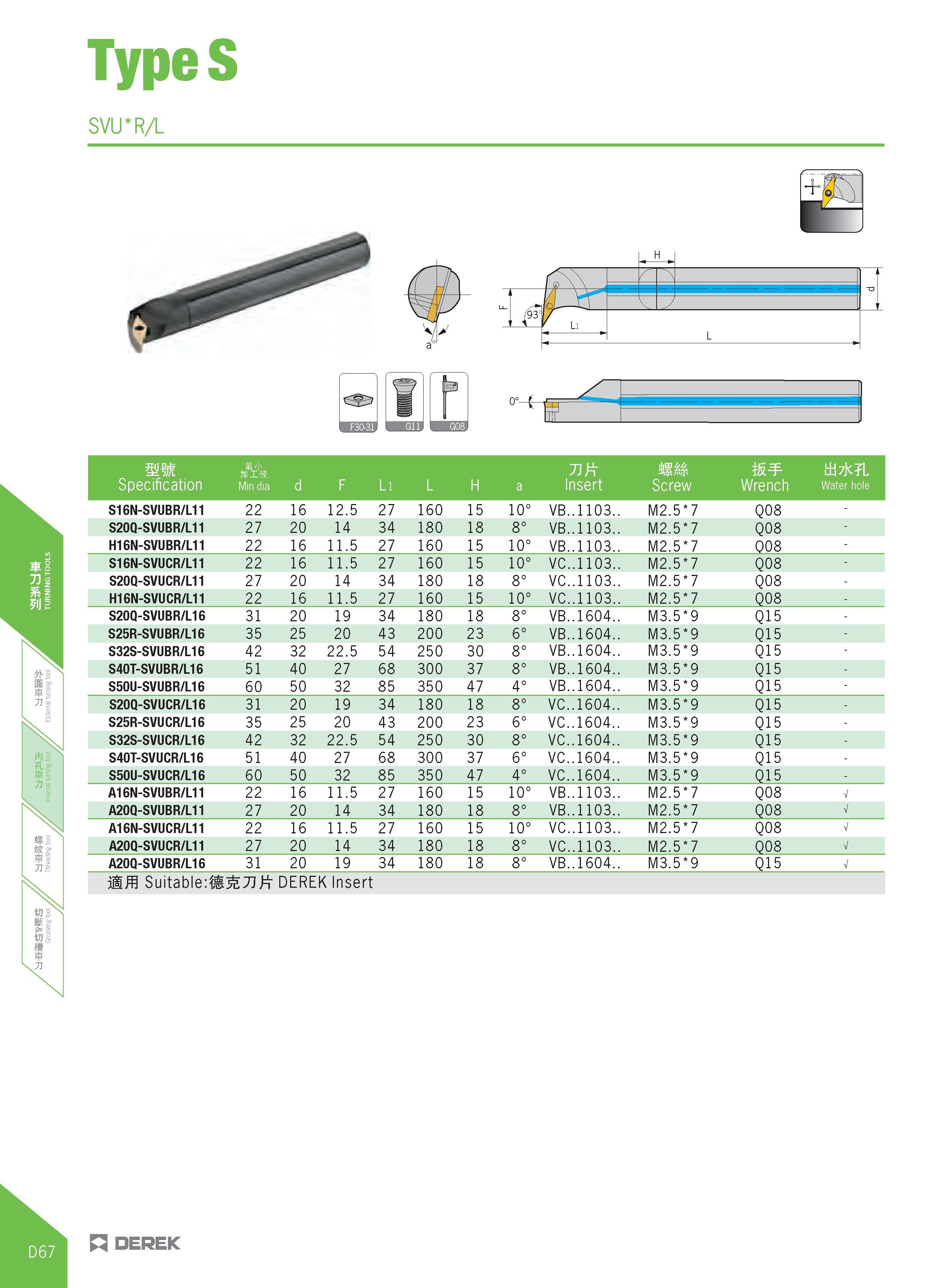 322 TypeS SVITRA 0° Sr S Specification H'J' APIS Min dia d F Ll L H a Insert MM Screw W Wrench tii7jc L Water hole S16N-SVUBR/L11 22 16 12 5 27 160 1 Каталог DEREK 2017 Инструмент металлорежущий и станочная оснастка Фрезы концевые твердосплавные и с режущими сменными пластинами Резцы Державки Расточные головки  Стр. D67