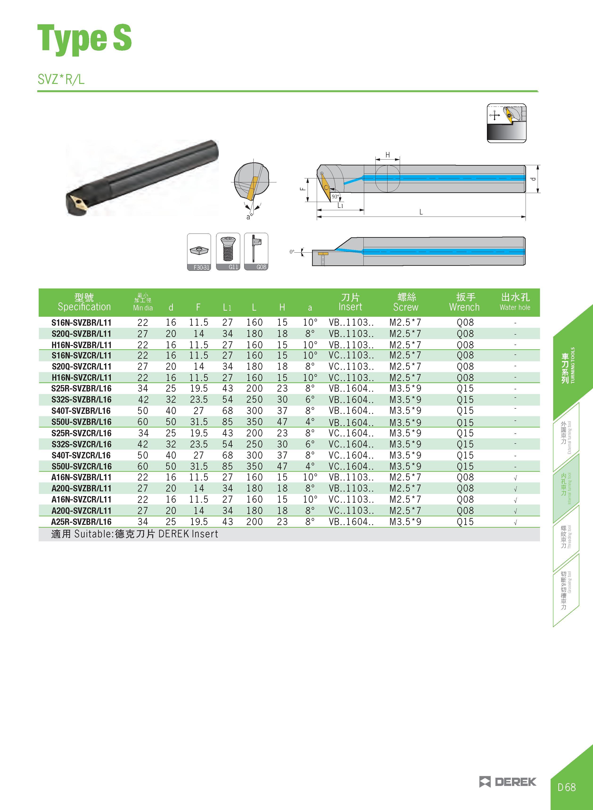 323 TypeS SVZ R/L Tin mm w tB 7jc L Specification Min dia d F Li L H a Insert Screw Wrench water hole H'J' inxs S16N-SVZBR/L11 22 16 11 5 27 160 15 1 Каталог DEREK 2017 Инструмент металлорежущий и станочная оснастка Фрезы концевые твердосплавные и с режущими сменными пластинами Резцы Державки Расточные головки  Стр. D68