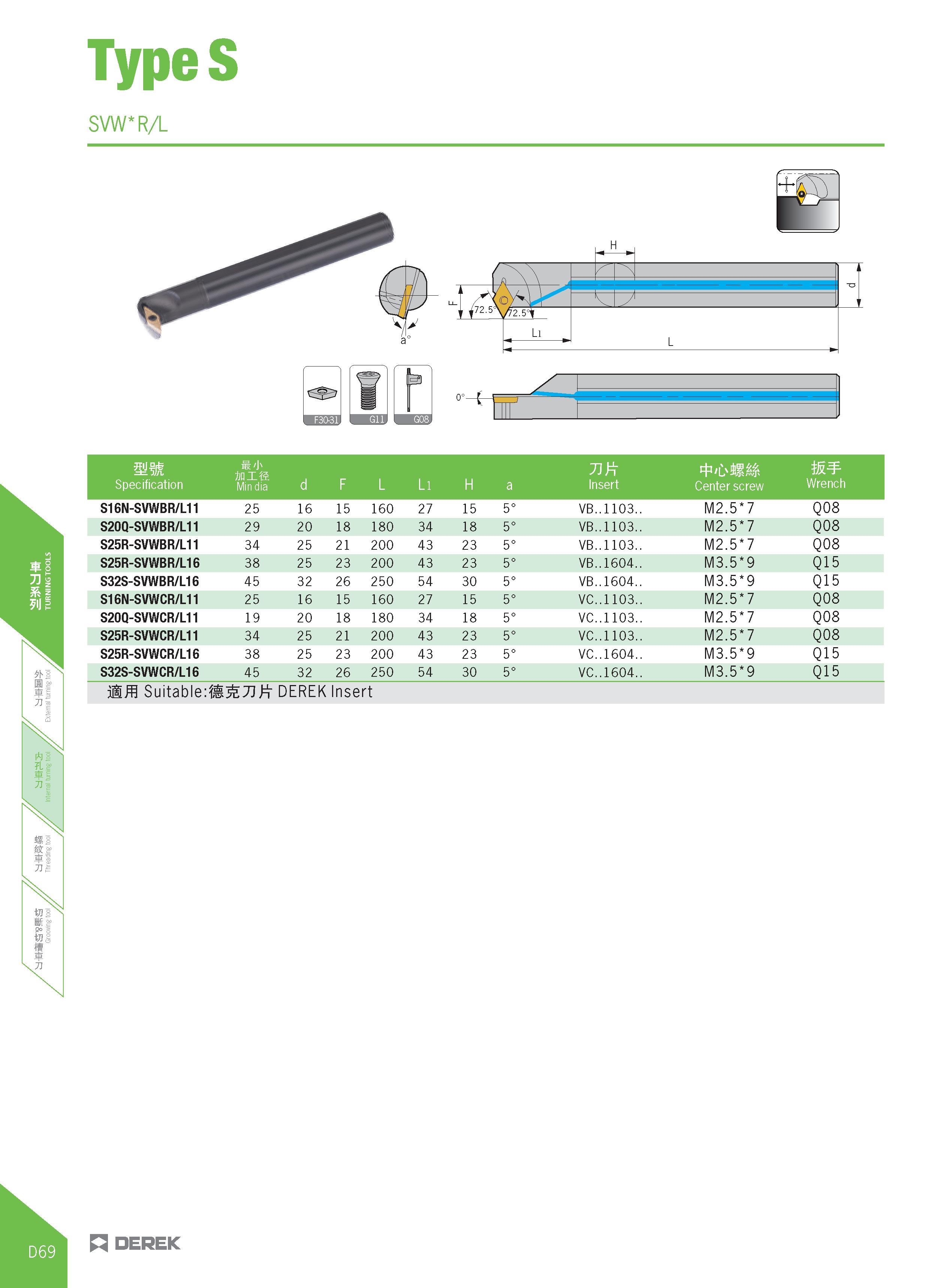 324 TypeS SVW R/L Specification Min dia d F L Ll H a Insert Center screw Wrench S16N-SVWBR/L11 25 16 15 160 27 15 5° VB 1103 M2 5 7 Q08 S20Q-SVWBR/L1 Каталог DEREK 2017 Инструмент металлорежущий и станочная оснастка Фрезы концевые твердосплавные и с режущими сменными пластинами Резцы Державки Расточные головки  Стр. D69