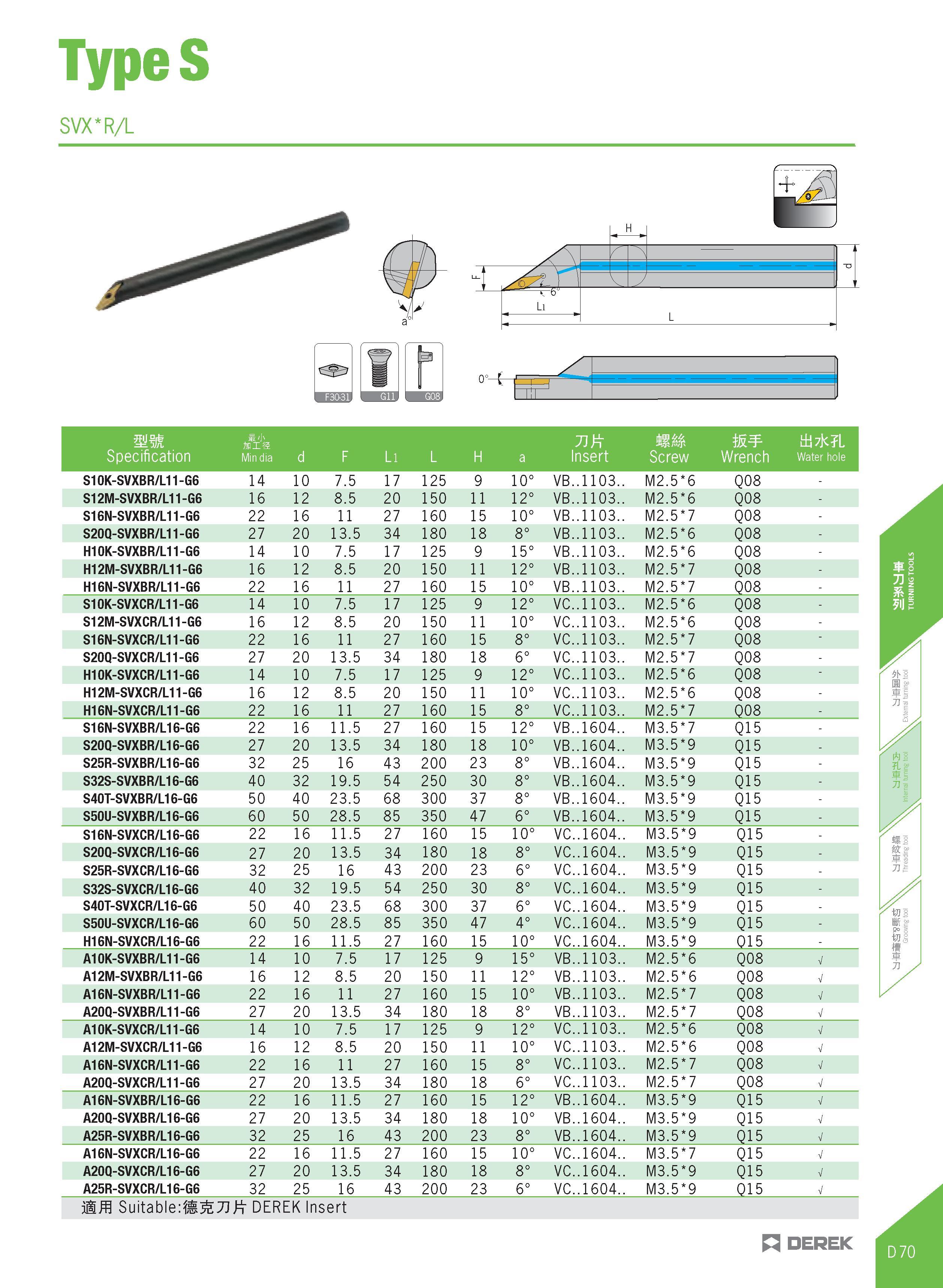 325 TypeS SVX R/L mm H'J' Ani W tii7jc L Specification Min dia d F Li L H a Insert Screw Wrench Water hole S10K-SVXBR/L11-G6 14 10 7 5 17 125 9 10° V Каталог DEREK 2017 Инструмент металлорежущий и станочная оснастка Фрезы концевые твердосплавные и с режущими сменными пластинами Резцы Державки Расточные головки  Стр. D70