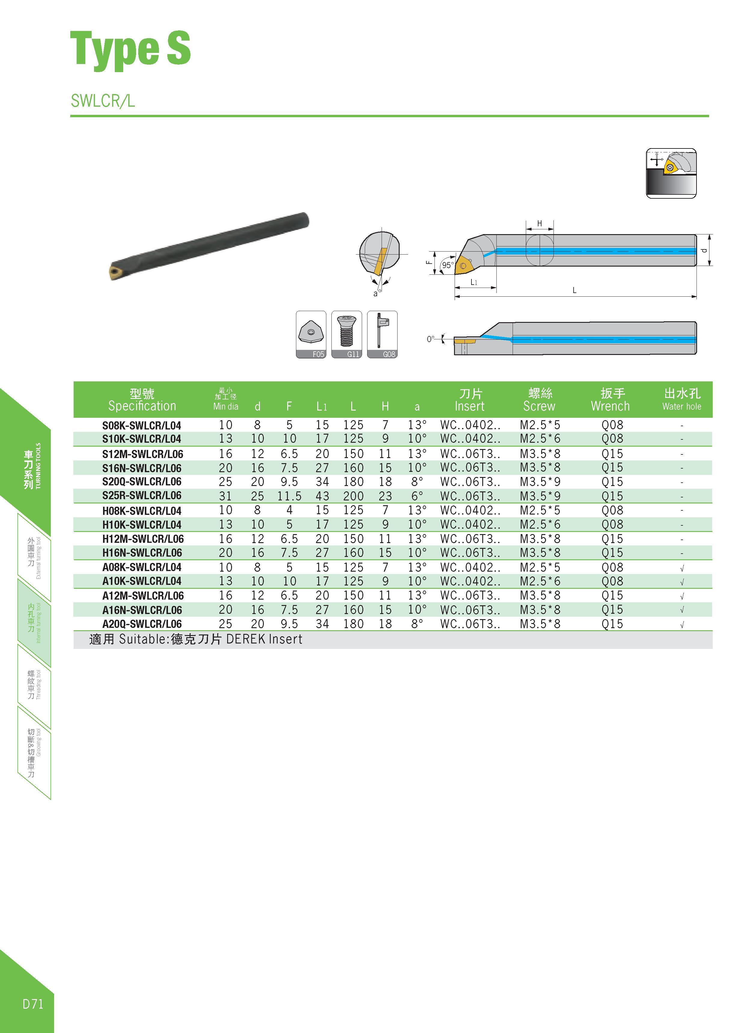 326 TypeS SWLCRA TJtt mm W i±S t1<7L Specification Min dia d F Li L H a Insert Screw Wrench water hole H'J' APIS S08K-SWLCR/L04 10 8 5 15 125 7 13° W Каталог DEREK 2017 Инструмент металлорежущий и станочная оснастка Фрезы концевые твердосплавные и с режущими сменными пластинами Резцы Державки Расточные головки  Стр. D71