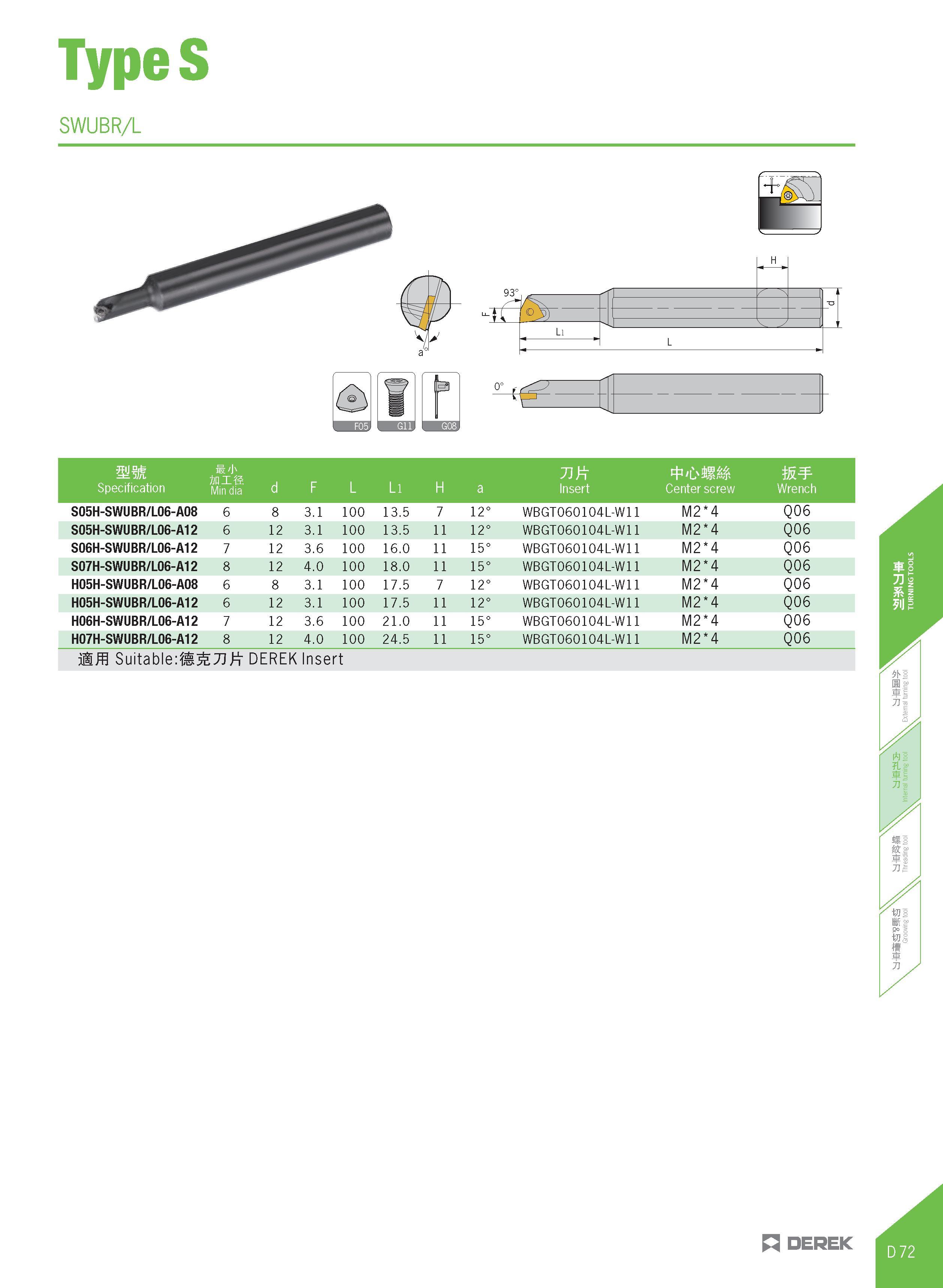 327 TypeS SWUBR/L H Tt Ifcr - 1 TD T \ Ll jj V 1, V L mm j ft w Specification Min dia d F L Ll H a Insert Center screw Wrench S05H-SWU BR/L06-A08 6 8 Каталог DEREK 2017 Инструмент металлорежущий и станочная оснастка Фрезы концевые твердосплавные и с режущими сменными пластинами Резцы Державки Расточные головки  Стр. D72
