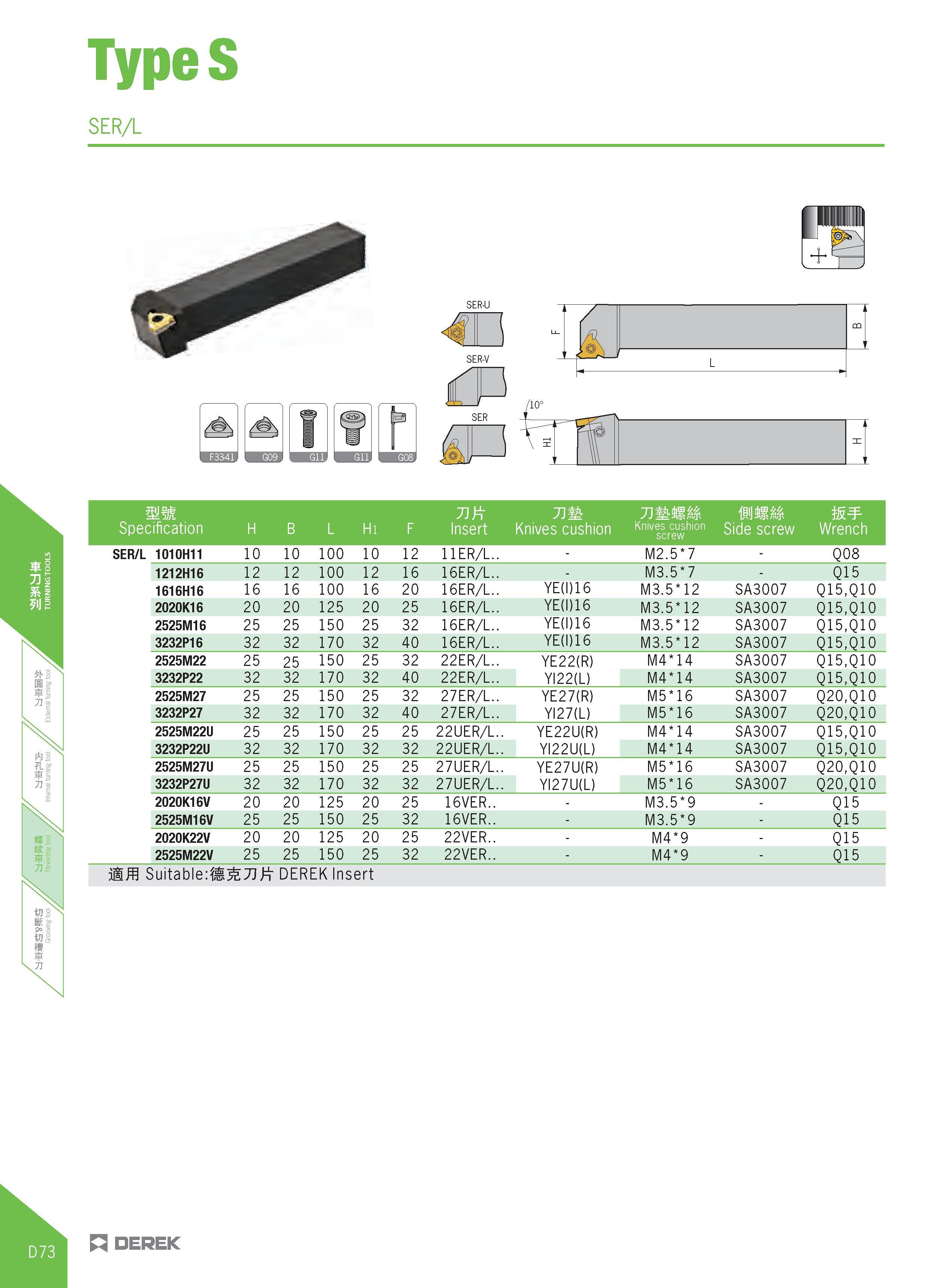 328 TypeS SER/L SER-U SER Ll p il / 4, CQ V ,r CZrl-J L mm Specification H B L Hi F Insert Knives cushion j Knives cushion screw Side screw w Wrench Каталог DEREK 2017 Инструмент металлорежущий и станочная оснастка Фрезы концевые твердосплавные и с режущими сменными пластинами Резцы Державки Расточные головки  Стр. D73