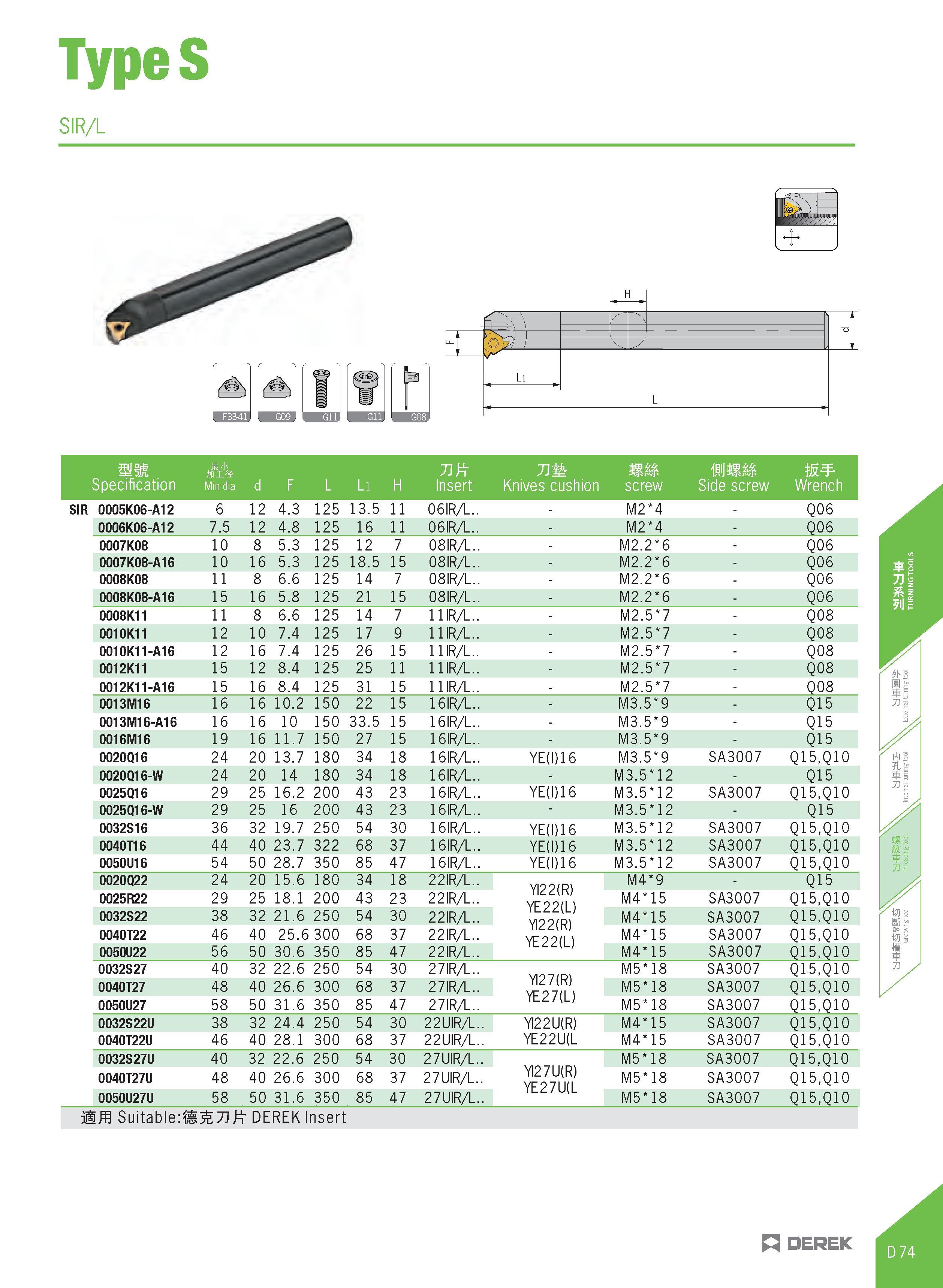 329 TypeS SIR/L mm Specification H'J) flnis Min dia d F L Ll H Insert Knives cushion screw Side screw Wrench SIR 0005K06-A12 6 12 4 3 125 13 5 11 06I Каталог DEREK 2017 Инструмент металлорежущий и станочная оснастка Фрезы концевые твердосплавные и с режущими сменными пластинами Резцы Державки Расточные головки  Стр. D74