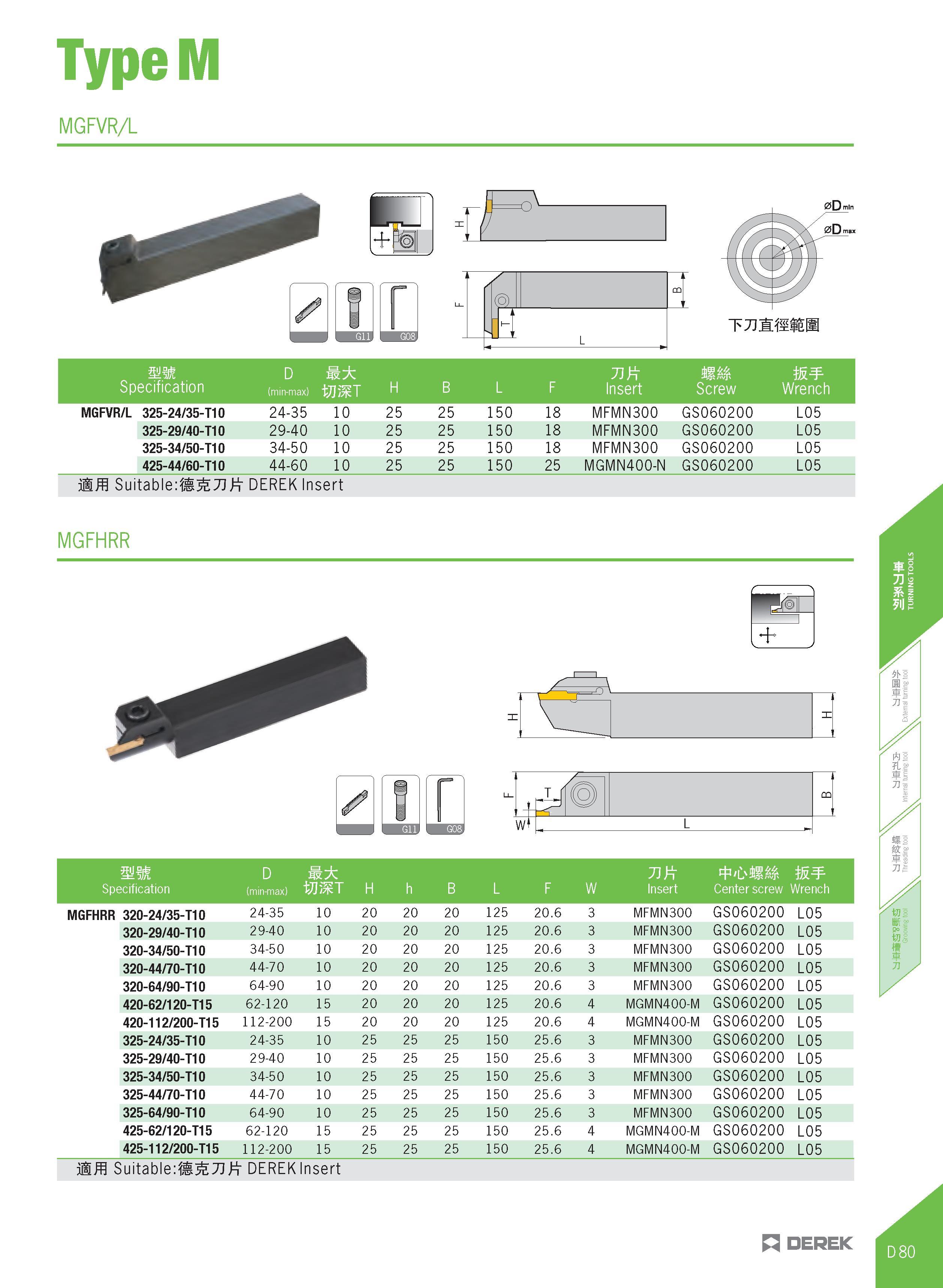 335 TypeM MGFVR/L 3J / / J L :s)t V L H L awn Specification D (m in-max) WMT H B L F Insert Screw W Wrench MGFVR/L 325-24/35-T10 24-35 10 25 25 150 1 Каталог DEREK 2017 Инструмент металлорежущий и станочная оснастка Фрезы концевые твердосплавные и с режущими сменными пластинами Резцы Державки Расточные головки  Стр. D80