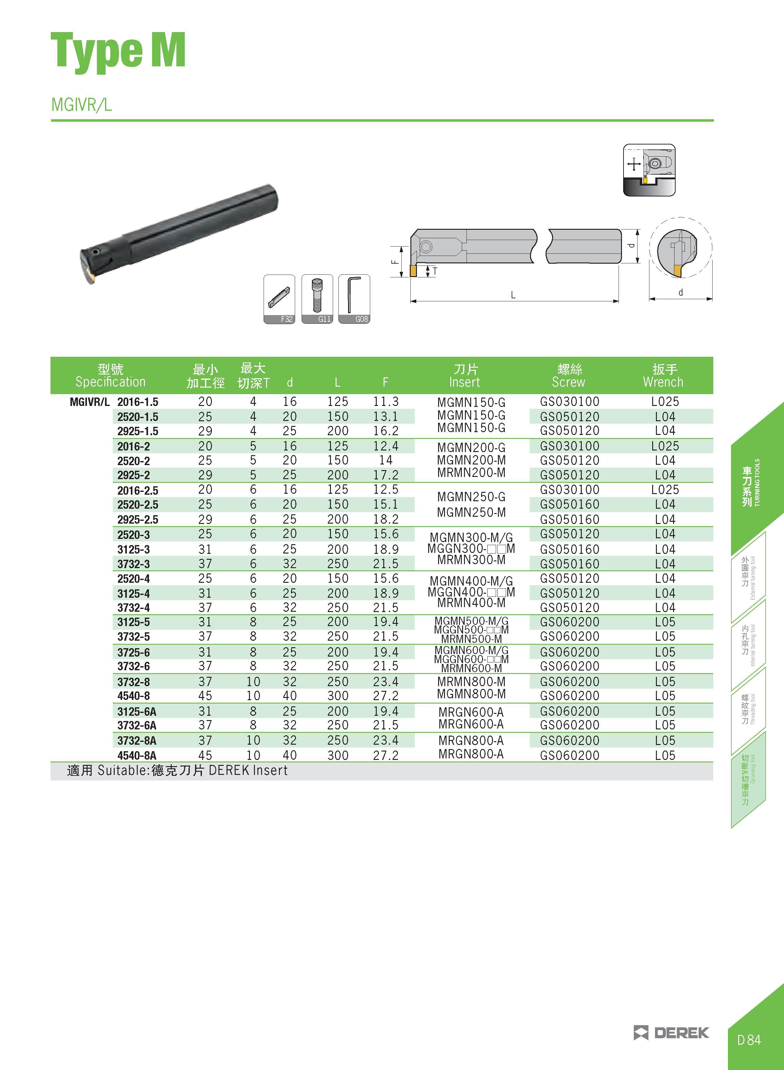 339 TypeM MGIVRA r mm Specification It/ h ft d L F 71ft Insert MM Screw w Wrench MGIVR/L 2016-1 5 20 4 16 125 11 3 MGMN150-G GS030100 L025 2520-1 5 2 Каталог DEREK 2017 Инструмент металлорежущий и станочная оснастка Фрезы концевые твердосплавные и с режущими сменными пластинами Резцы Державки Расточные головки  Стр. D84