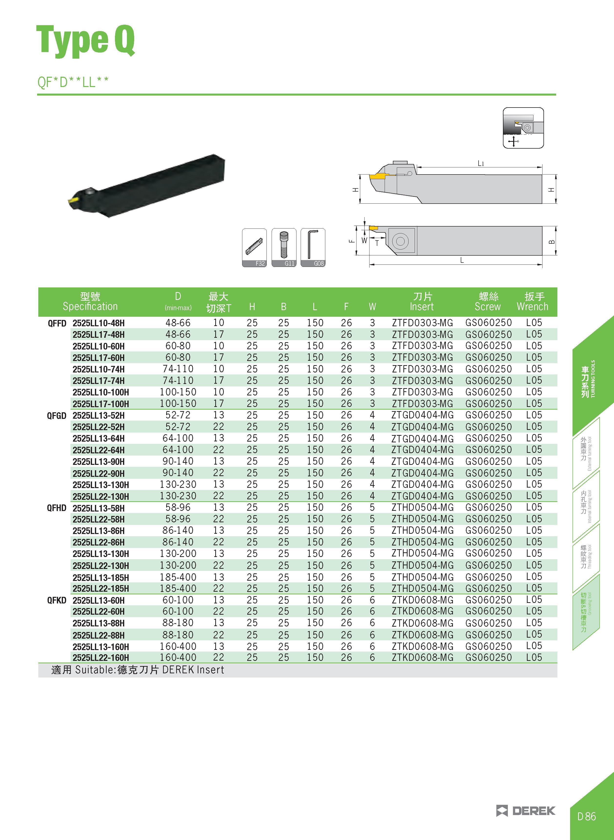341 TYpeQ Qp D PS j n= i 11 f W 1 CQ L mm D 73 MM W Specification (min-max) WMT H B L F W Insert Screw Wrench QFFD 2525LL10-48H 48-66 10 25 25 150 26 Каталог DEREK 2017 Инструмент металлорежущий и станочная оснастка Фрезы концевые твердосплавные и с режущими сменными пластинами Резцы Державки Расточные головки  Стр. D86