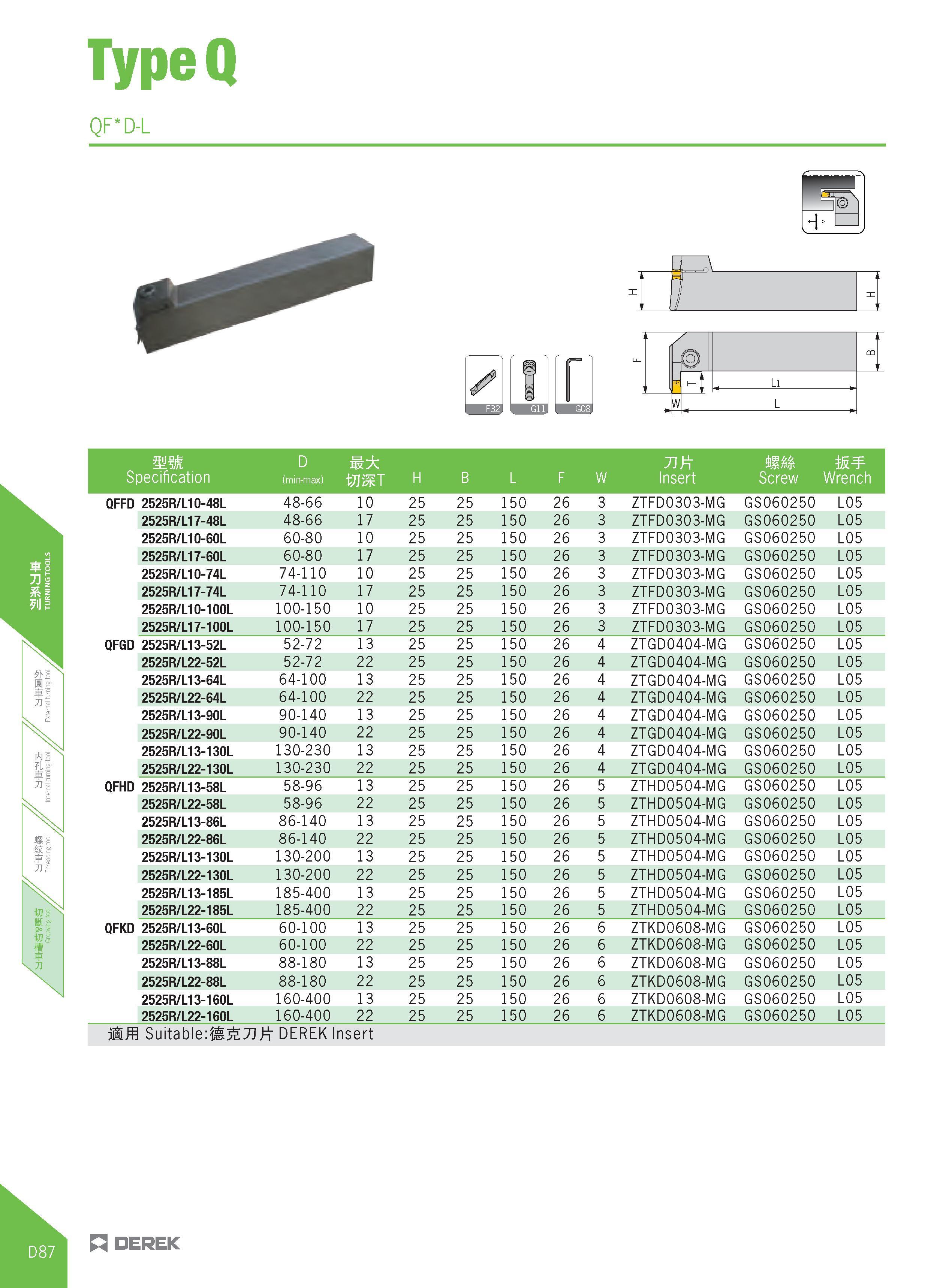 342 TypeQ QF D-L mm D MM W Specification (m in-max) WMT H B L F W Insert Screw Wrench QFFD 2525R/L10-48L 48-66 10 25 25 150 26 3 ZTFD0303-MG GS060250 Каталог DEREK 2017 Инструмент металлорежущий и станочная оснастка Фрезы концевые твердосплавные и с режущими сменными пластинами Резцы Державки Расточные головки  Стр. D87