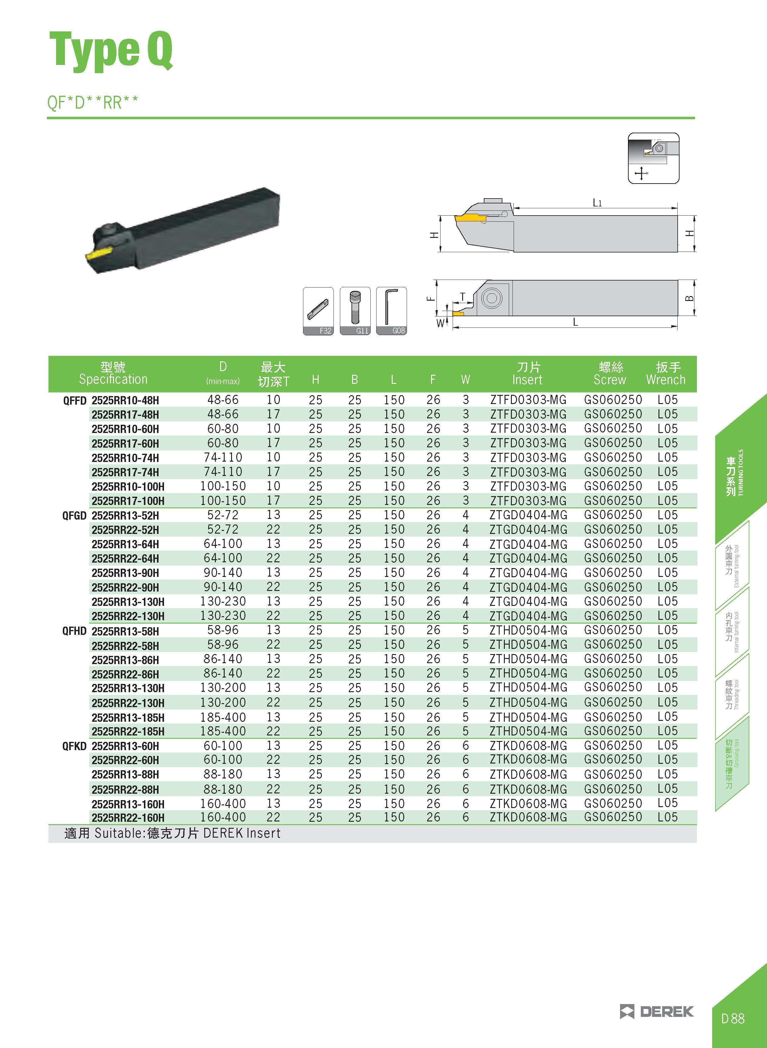 343 TypeQ QF D RR mm D MM W Specification (m in-max) WMT H B L F W Insert Screw Wrench QFFD 2525RR10-48H 48-66 10 25 25 150 26 3 ZTFD0303-MG GS060250 Каталог DEREK 2017 Инструмент металлорежущий и станочная оснастка Фрезы концевые твердосплавные и с режущими сменными пластинами Резцы Державки Расточные головки  Стр. D88