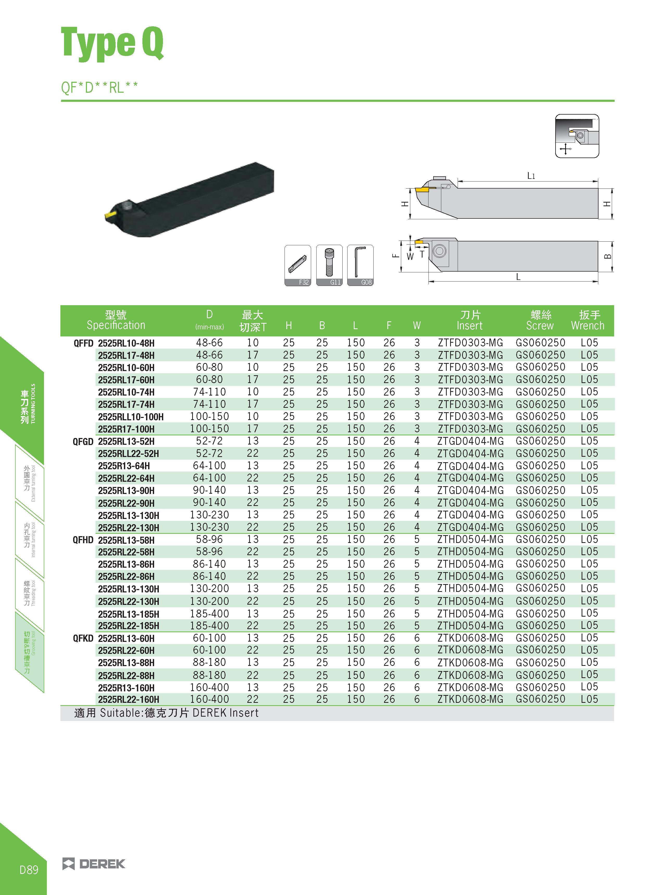 344 TypeQ qF d p rH ll CD 'f V- L mm D MM W Specification (min-max) WMT H B L F W Insert Screw Wrench QFFD 2525RL10-48H 48-66 10 25 25 150 26 3 ZTFD0 Каталог DEREK 2017 Инструмент металлорежущий и станочная оснастка Фрезы концевые твердосплавные и с режущими сменными пластинами Резцы Державки Расточные головки  Стр. D89