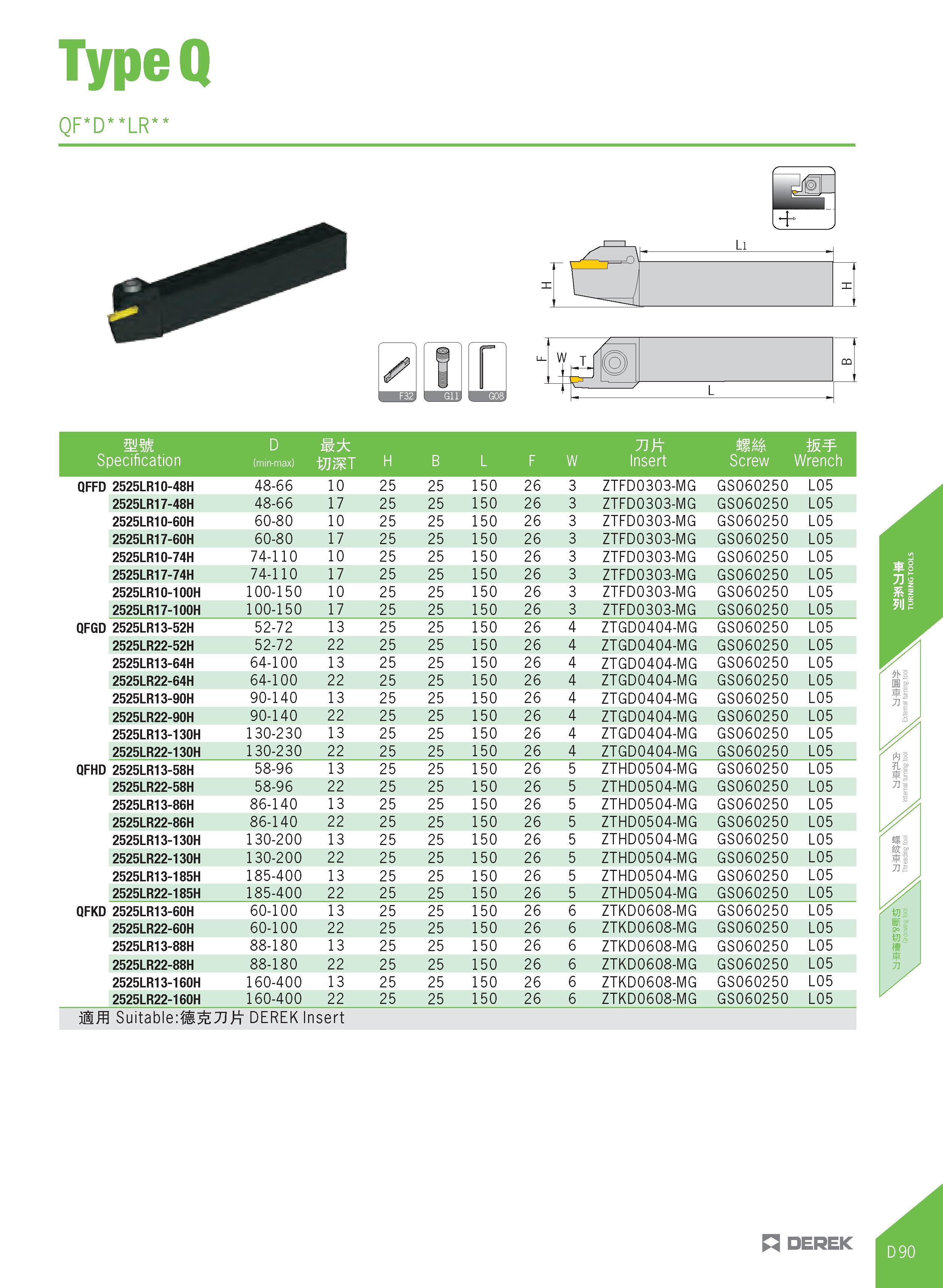 345 TypeQ QF D LR Li ii / i, w 4 CD 1' r / L mm D 71 W Specification (m in-max) WMT H B L F W Insert Screw Wrench QFFD 2525LR10-48H 48-66 10 25 25 15 Каталог DEREK 2017 Инструмент металлорежущий и станочная оснастка Фрезы концевые твердосплавные и с режущими сменными пластинами Резцы Державки Расточные головки  Стр. D90