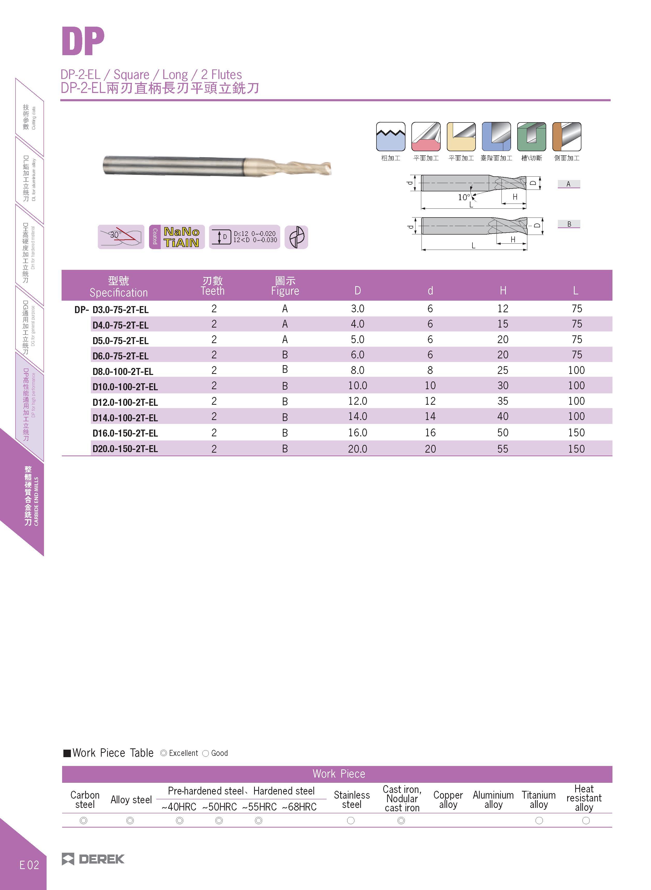 350 DP DP-2-EL / Square / Long / 2 Flutes DP-2-ELM2Jl:ffi-K2J¥5g:& kJJ TdADU D<12 0 0 020 12<D 0 0 030 t 0 -O i V L H ffini WJjm WJini si ini HMsSr f Каталог DEREK 2017 Инструмент металлорежущий и станочная оснастка Фрезы концевые твердосплавные и с режущими сменными пластинами Резцы Державки Расточные головки  Стр. E02