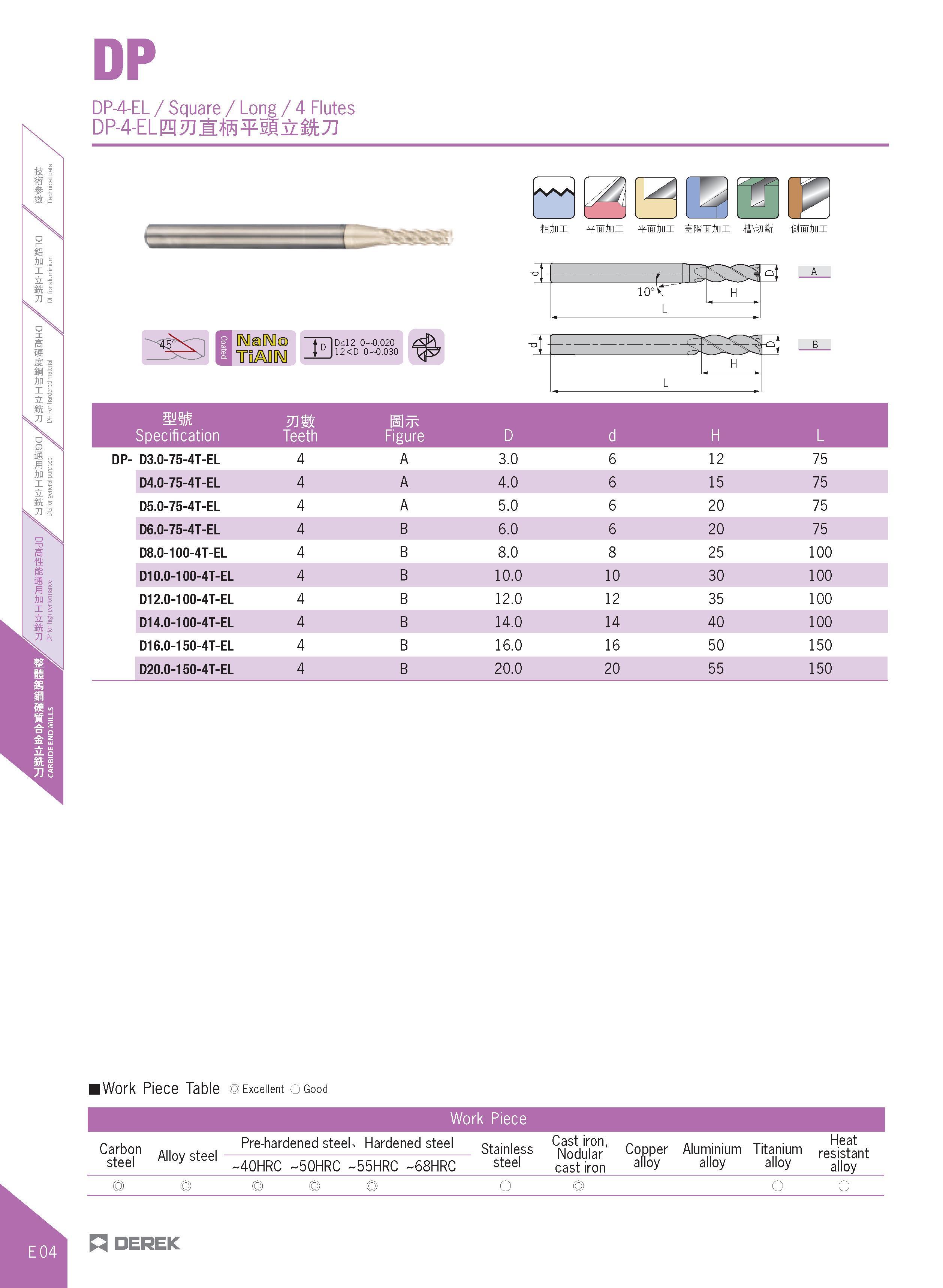 352 DP DP-4-EL / Square / Long / 4 Flutes DP- EL&gjfliffiSFSg&ffcJJ 00B0IB ffini WJini WJini si ini lixtnl TdADO u IB D<12 0-0 020 12<D 0 0 030 of A Каталог DEREK 2017 Инструмент металлорежущий и станочная оснастка Фрезы концевые твердосплавные и с режущими сменными пластинами Резцы Державки Расточные головки  Стр. E04