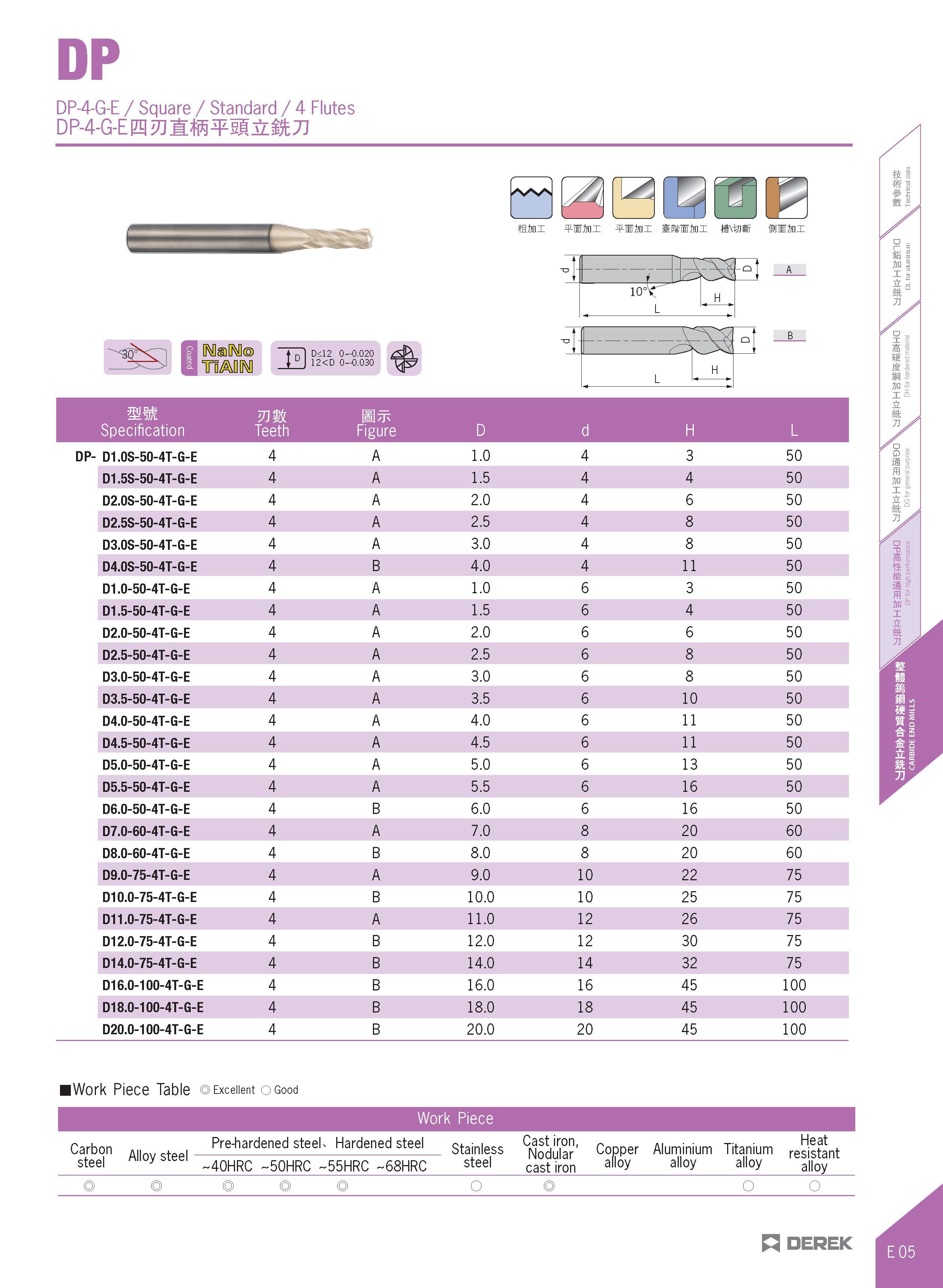 353 DP DP-4-G-E / Square / Standard / 4 Flutes DP-4-G-E&g2Jl:ffi¥5g& kJJ E ffini WJjm si ini HMsSr fii ini 10' -<=> I A ROalPfo TTd DIN Ai D<12 0-0 0 Каталог DEREK 2017 Инструмент металлорежущий и станочная оснастка Фрезы концевые твердосплавные и с режущими сменными пластинами Резцы Державки Расточные головки  Стр. E05