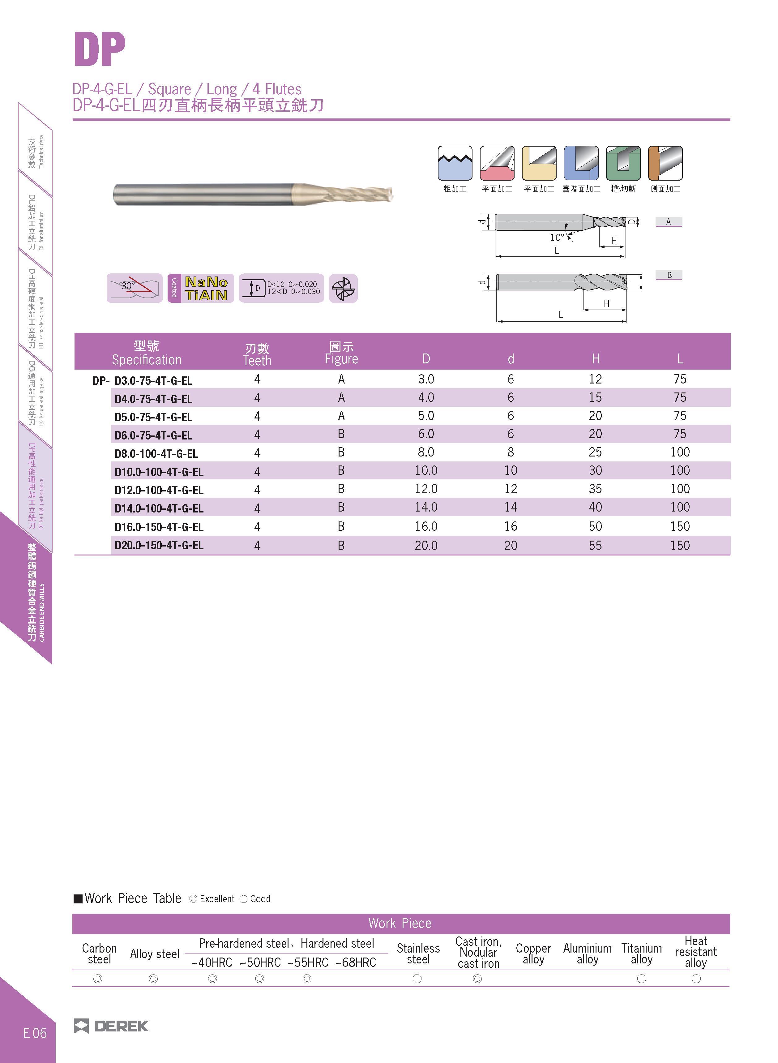 354 DP DP-4-G-EL / Square / Long / 4 Flutes DP-4-G-EL&g2Jl:ffi-Kffi¥5g& kJJ ffini WJini WJini si ini lixtnl r io°y TT L D<12 0-0 020 12<D 0-0 030 mm Каталог DEREK 2017 Инструмент металлорежущий и станочная оснастка Фрезы концевые твердосплавные и с режущими сменными пластинами Резцы Державки Расточные головки  Стр. E06