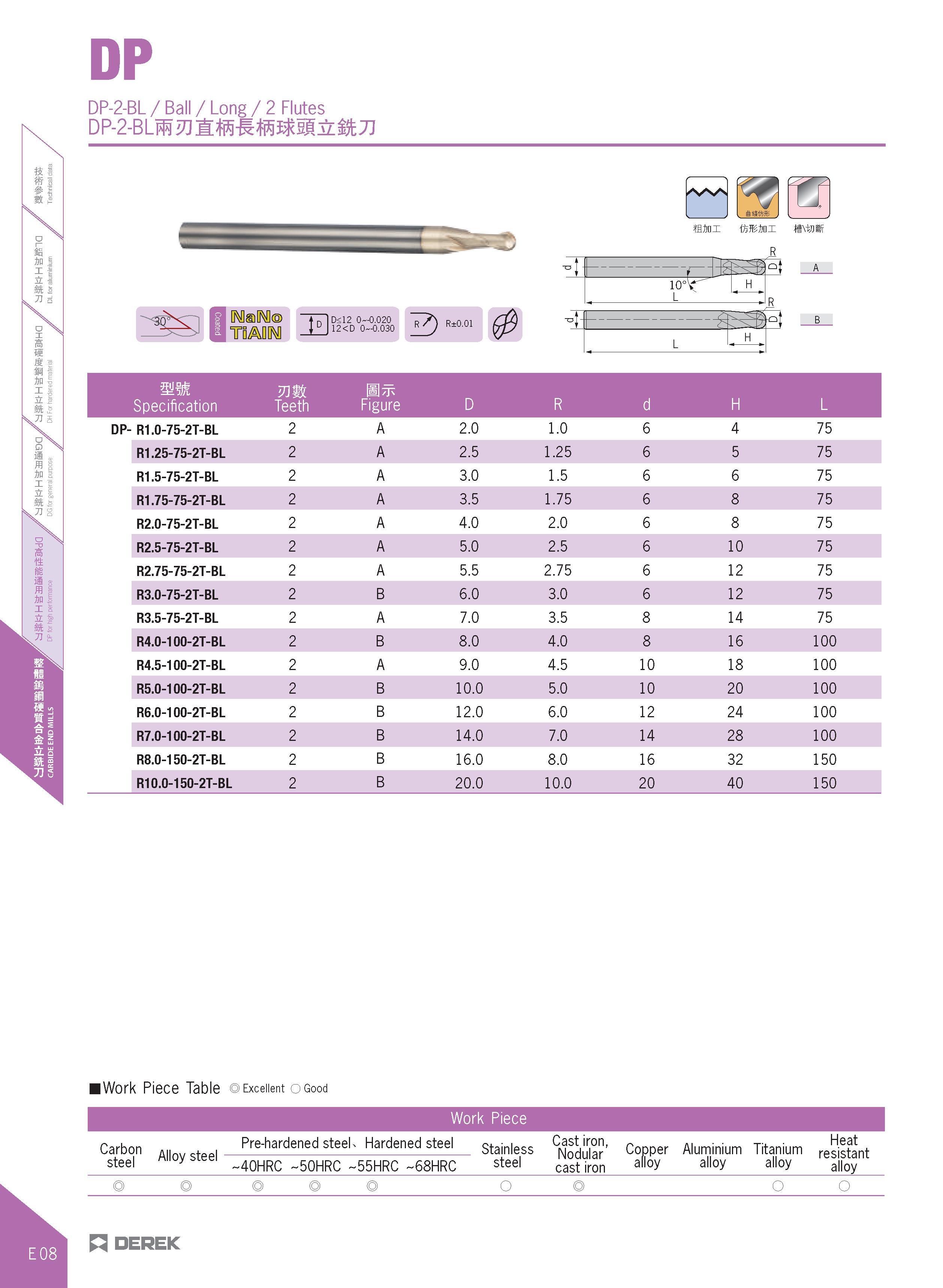 356 DP DP-2-BL/Ball/Long/2 Flutes DP-2-BLM :t mM<sI£ t;ri mm I ffini feJBJrai H\til R sss Qt loV' H L R Td DO y il D<12 0-0 020 12<D 0-0 030 77) =Ij Каталог DEREK 2017 Инструмент металлорежущий и станочная оснастка Фрезы концевые твердосплавные и с режущими сменными пластинами Резцы Державки Расточные головки  Стр. E08