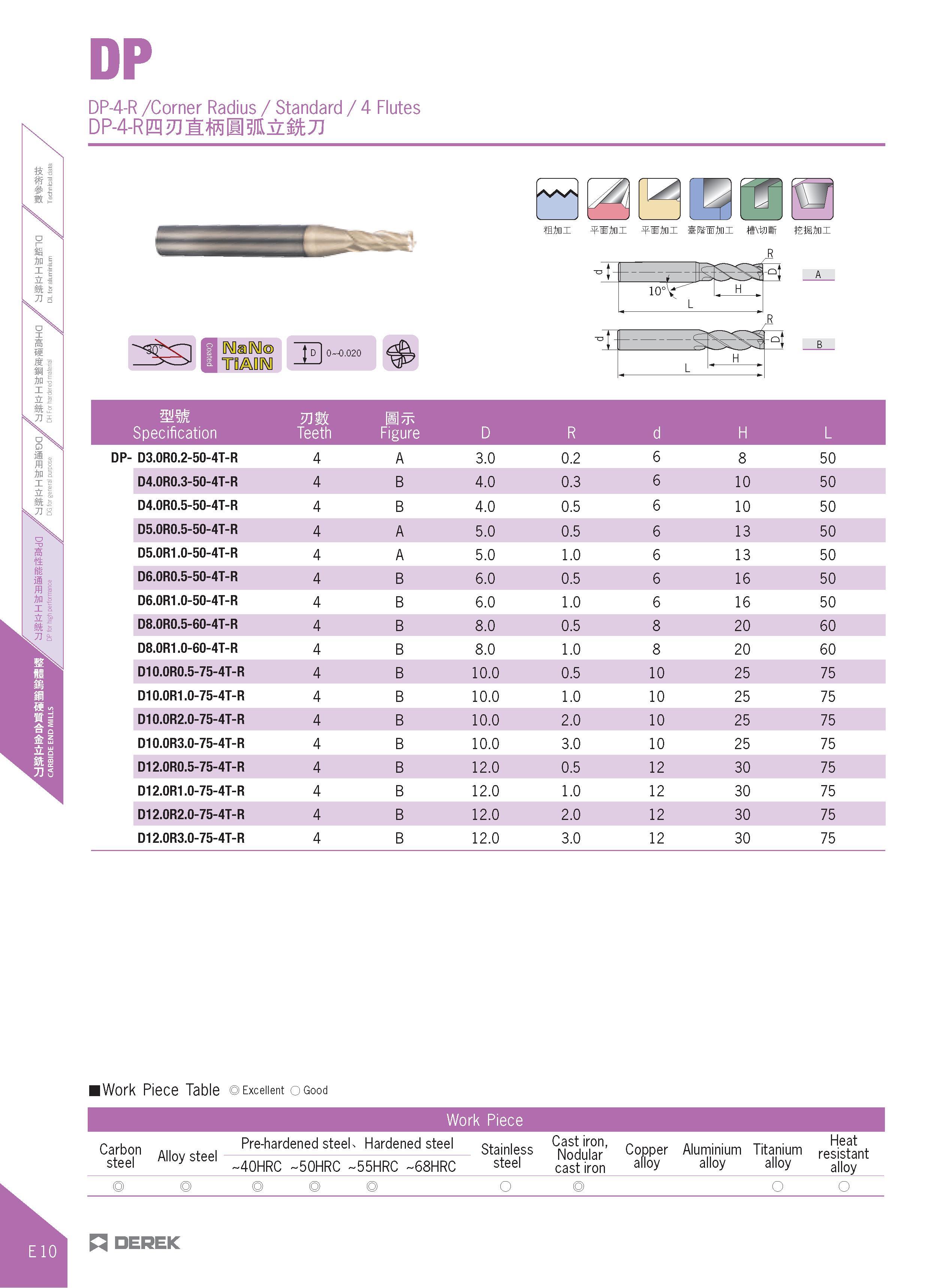 358 DP DP-4-R /Corner Radius / Standard / 4 Flutes mm Specification Teeth Figure D R d H L DP- D3 0R0 2-50-4T-R 4 A 3 0 0 2 6 8 50 D4 0R0 3-50-4T-R 4 Каталог DEREK 2017 Инструмент металлорежущий и станочная оснастка Фрезы концевые твердосплавные и с режущими сменными пластинами Резцы Державки Расточные головки  Стр. E10