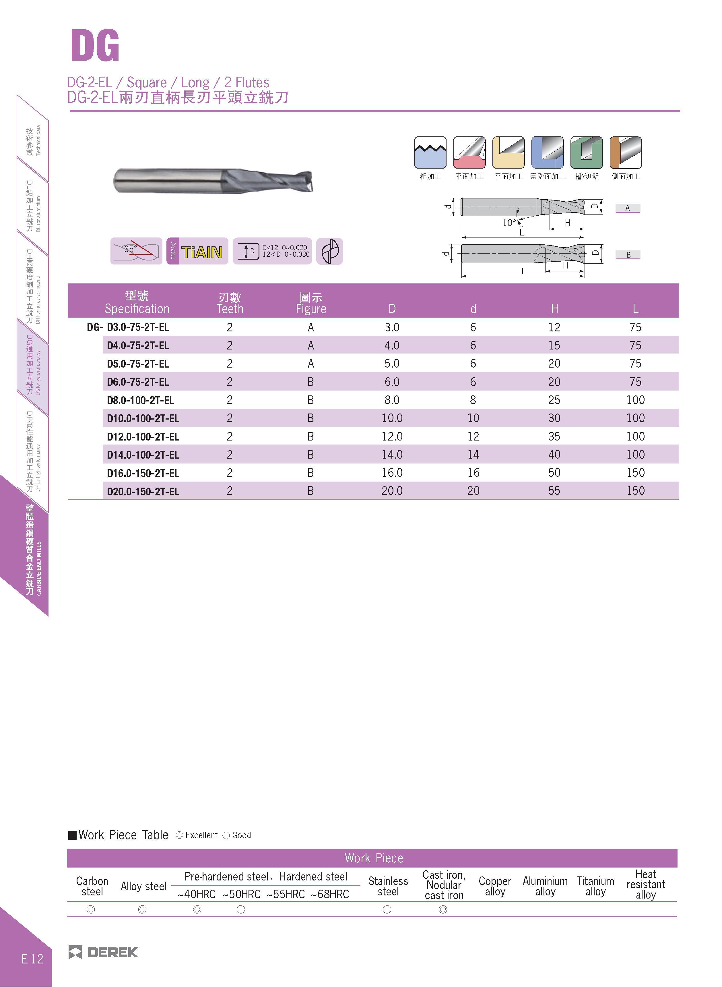 360 DG DG-2-EL / Square / Long / 2 Flutes DG-2-ELM2Jl:ffi-K2J¥5g:& kJJ aw FWJdi FWiDi sl Wini 4iWil Td1d 12 I u 12<D i<12 0-0 020 0-0 030 I- Q 10°f H Каталог DEREK 2017 Инструмент металлорежущий и станочная оснастка Фрезы концевые твердосплавные и с режущими сменными пластинами Резцы Державки Расточные головки  Стр. E12