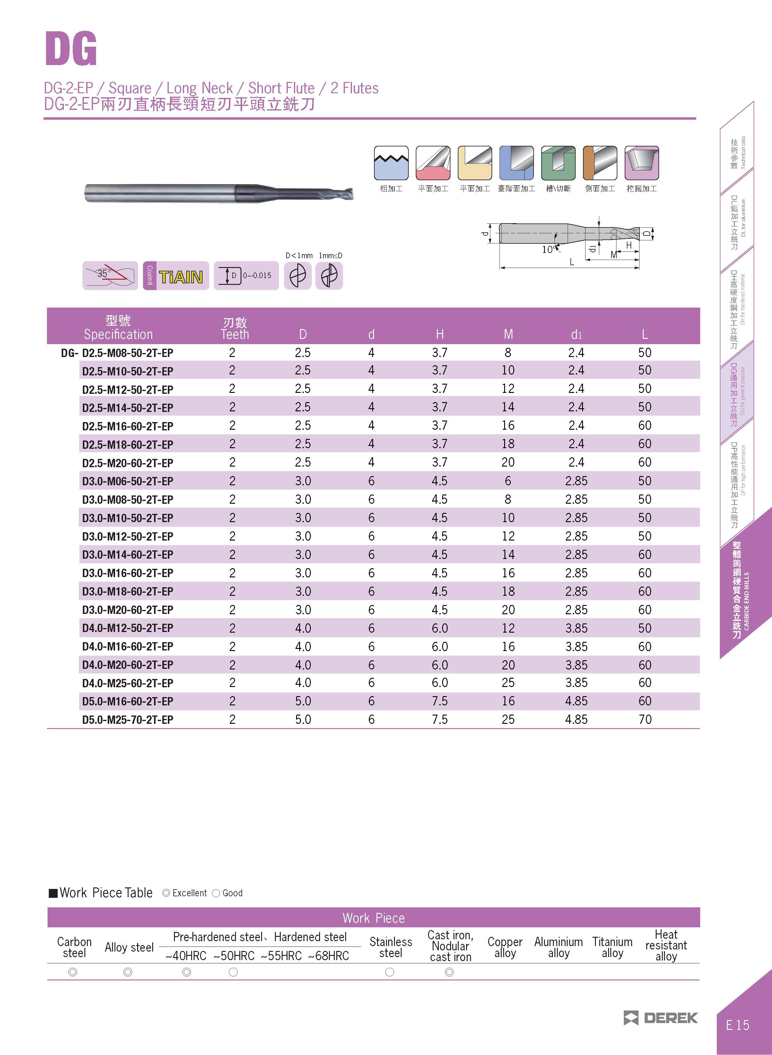 363 DG DG-2-EP / Square / Long Neck / Short Flute / 2 Flutes DG-2-EPM2Jl:ffi-K3 I2J¥5g:& kJJ tMm si ini lixtnl i tSSini DG- D2 5-D2 5-D2 5-D2 5-D2 5- Каталог DEREK 2017 Инструмент металлорежущий и станочная оснастка Фрезы концевые твердосплавные и с режущими сменными пластинами Резцы Державки Расточные головки  Стр. E15