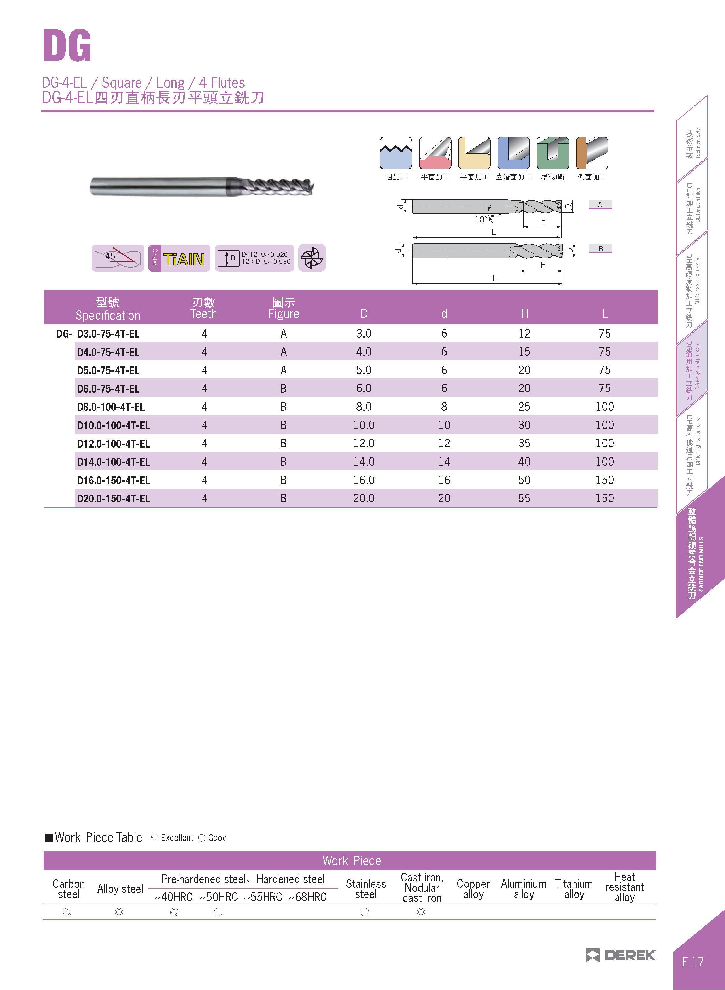 365 DG DG4-EL / Square / Long / 4 Flutes DG-4 EL&g2Jl:ffi-K2J¥5g& kJJ 'VW ffini WJini WJini si ini H\tni 10°V D<12 0 0 020 12 <D 0-0 030 AM Specifica Каталог DEREK 2017 Инструмент металлорежущий и станочная оснастка Фрезы концевые твердосплавные и с режущими сменными пластинами Резцы Державки Расточные головки  Стр. E17