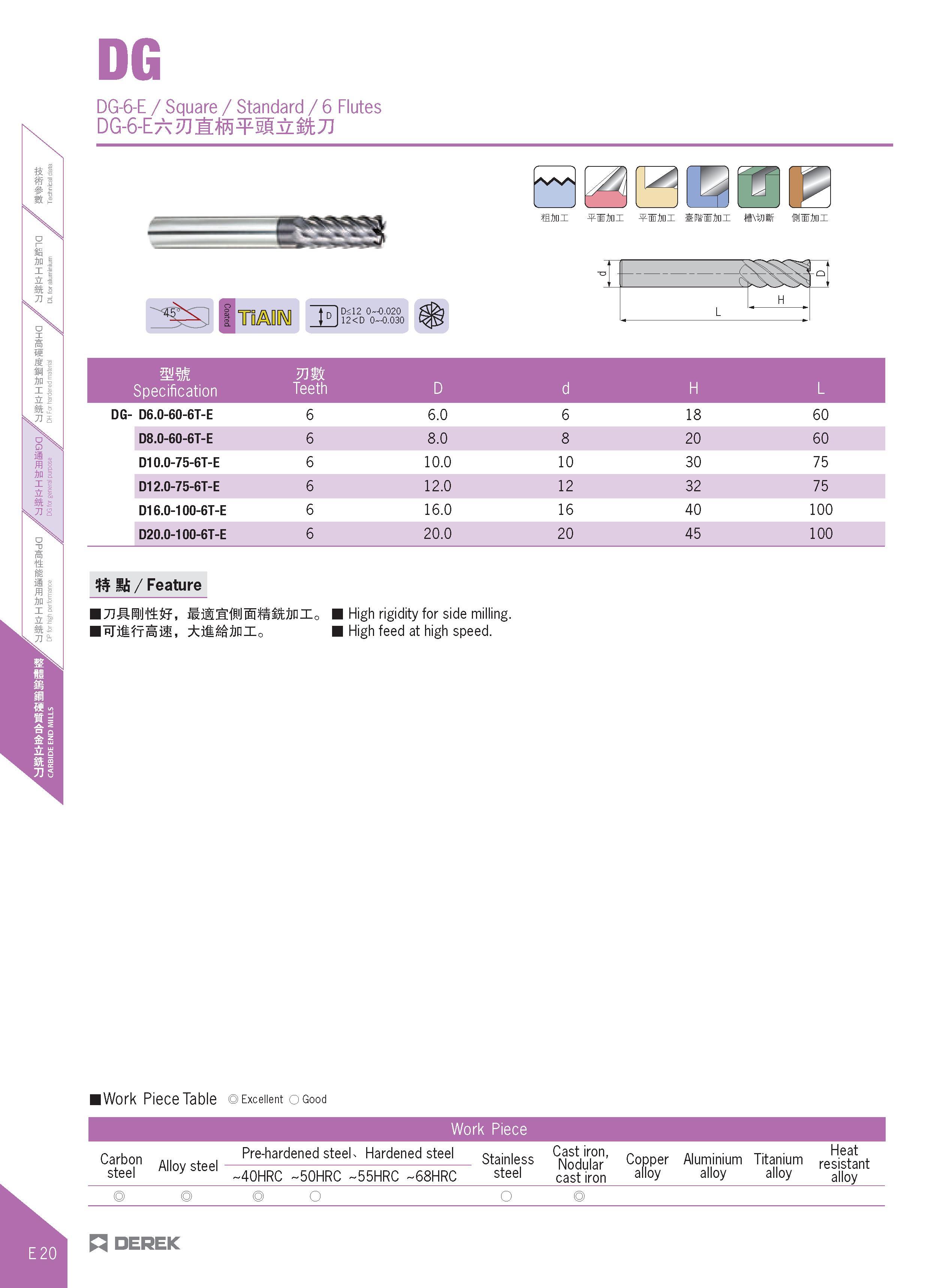 368 DG DG-6-E / Square / Standard / 6 Flutes DG-6-EA2Jl:ffi¥5g:& kJJ in I 11 a i 10 D<12 0-0 020 12 <D 0-0 030 AAA AP I I snm Specification Teeth D d Каталог DEREK 2017 Инструмент металлорежущий и станочная оснастка Фрезы концевые твердосплавные и с режущими сменными пластинами Резцы Державки Расточные головки  Стр. E20