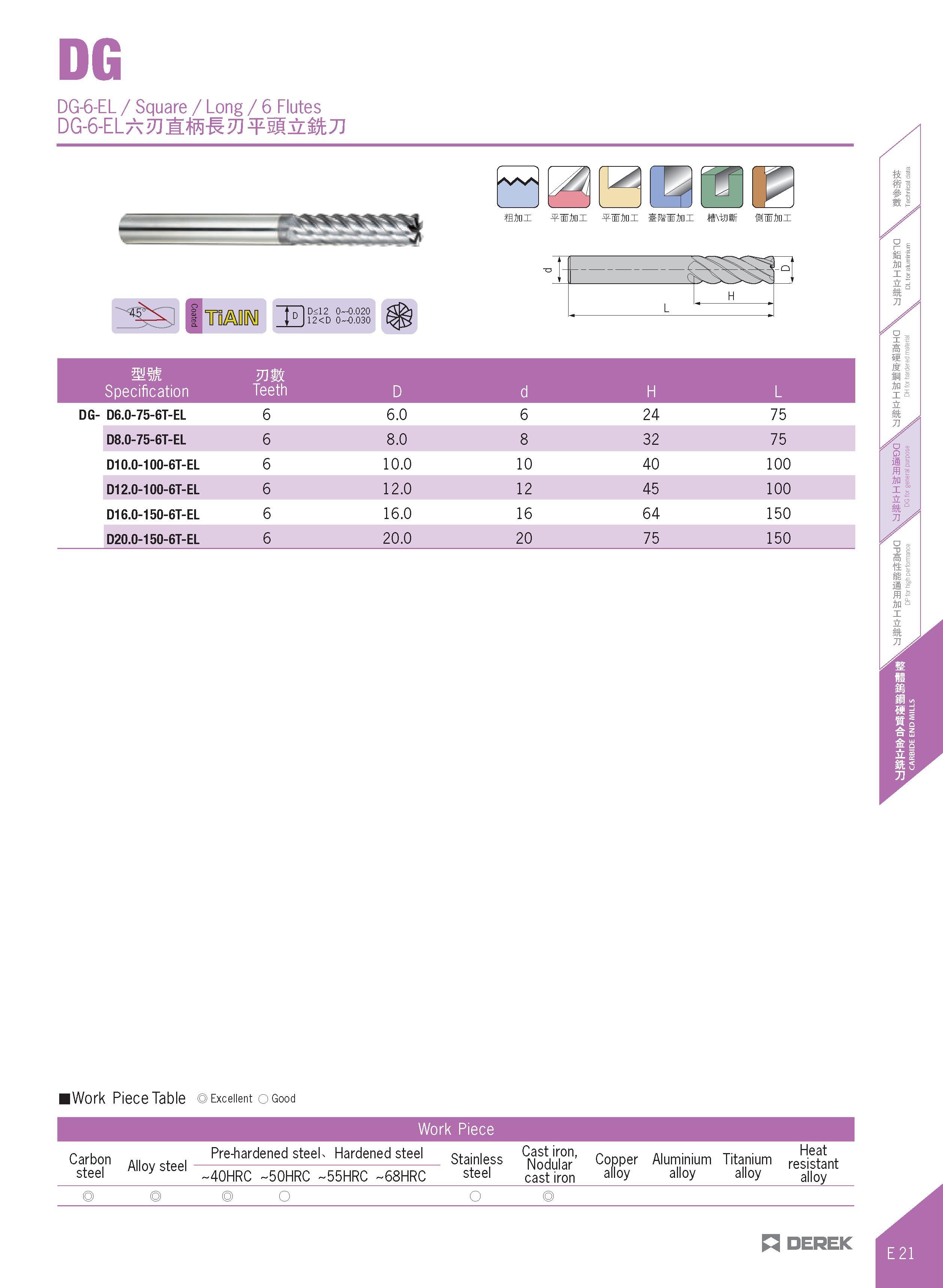 369 DG DG-6-EL / Square / Long / 6 Flutes DG-6-ELA2Jl:ffi-K2J¥5g:& kJJ D<12 0-0 020 12<D 0-0 030 AAA ffini si ini HMsSr fii 2jni mm mm Specification Каталог DEREK 2017 Инструмент металлорежущий и станочная оснастка Фрезы концевые твердосплавные и с режущими сменными пластинами Резцы Державки Расточные головки  Стр. E21
