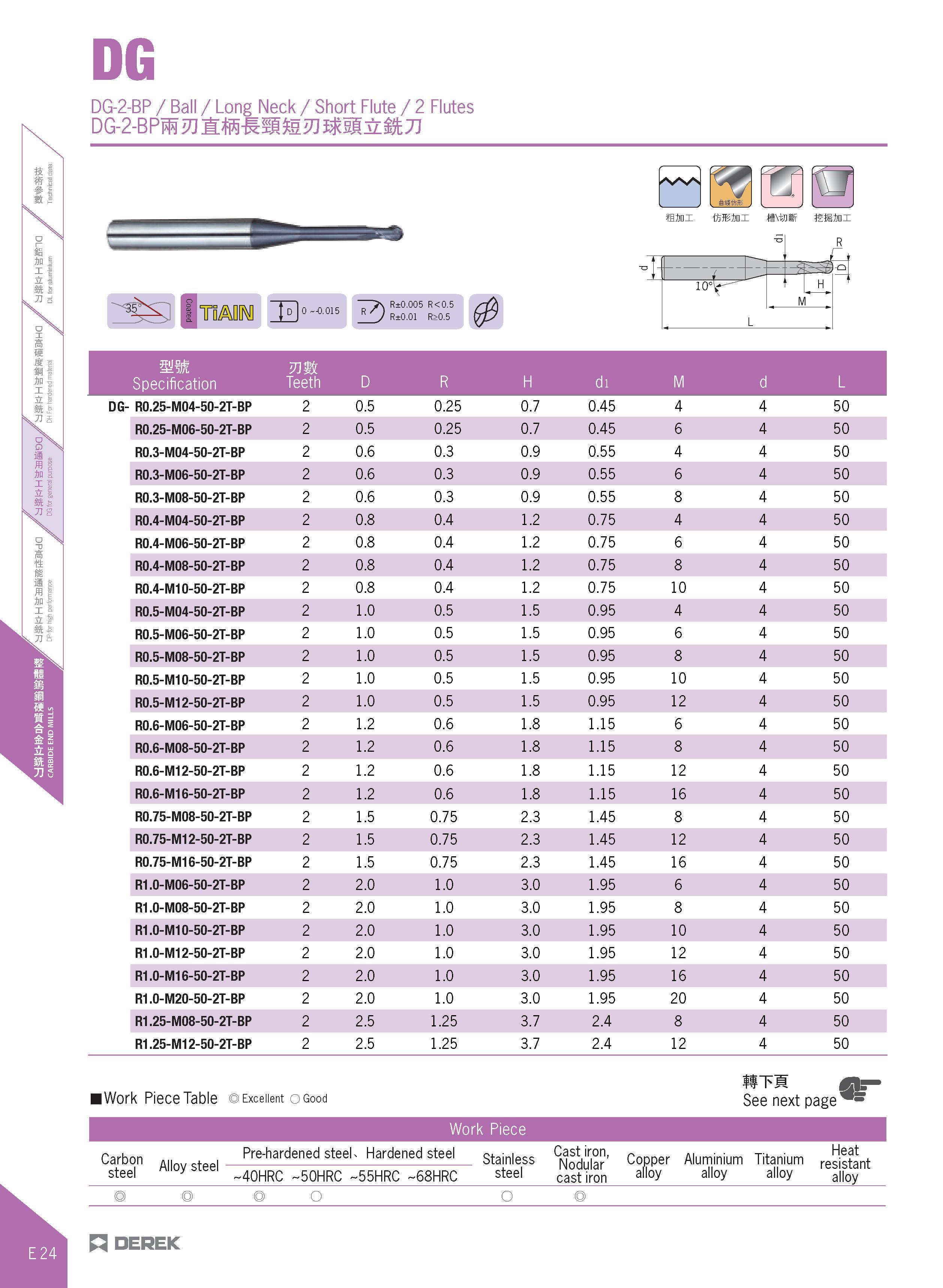 372 DG DG-2-BP / Ball / Long Neck / Short Flute / 2 Flutes DG-2WM'j Mmwma mtm±L k7i D 0 -0 015 E> R±0 005 R<0 5 R±0 01 R>0 5 AAA ffini mmi- tSSJrai 1 Каталог DEREK 2017 Инструмент металлорежущий и станочная оснастка Фрезы концевые твердосплавные и с режущими сменными пластинами Резцы Державки Расточные головки  Стр. E24