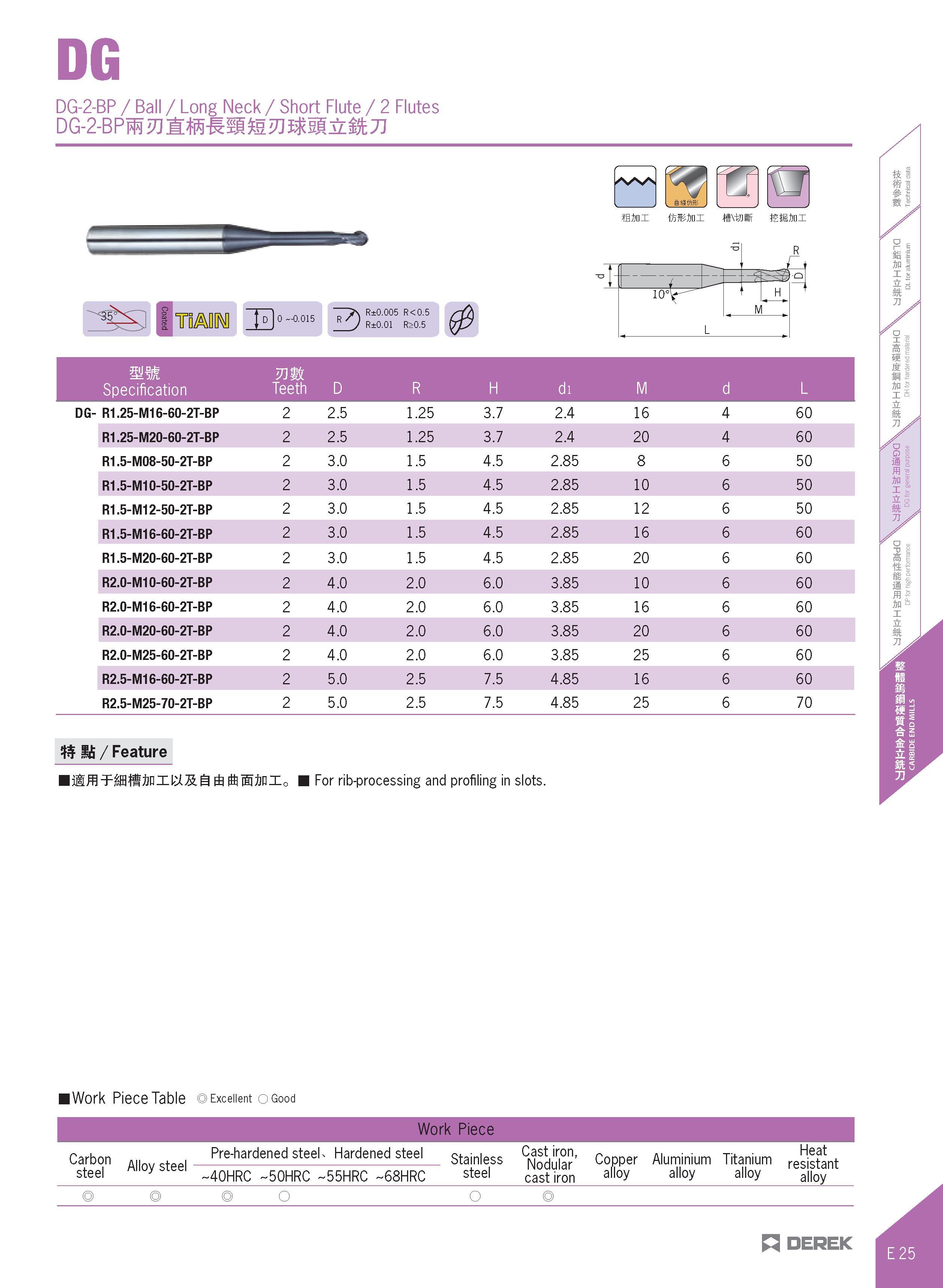 373 DG DG-2-BP / Ball / Long Neck / Short Flute / 2 Flutes DG-2WM'j Mmw0Mmtm±L k7i ffini mmi- tSSJrai D 0 0 015 77) R±0 005 R<0 5 R±0 01 R>0 5 - >1- Каталог DEREK 2017 Инструмент металлорежущий и станочная оснастка Фрезы концевые твердосплавные и с режущими сменными пластинами Резцы Державки Расточные головки  Стр. E25