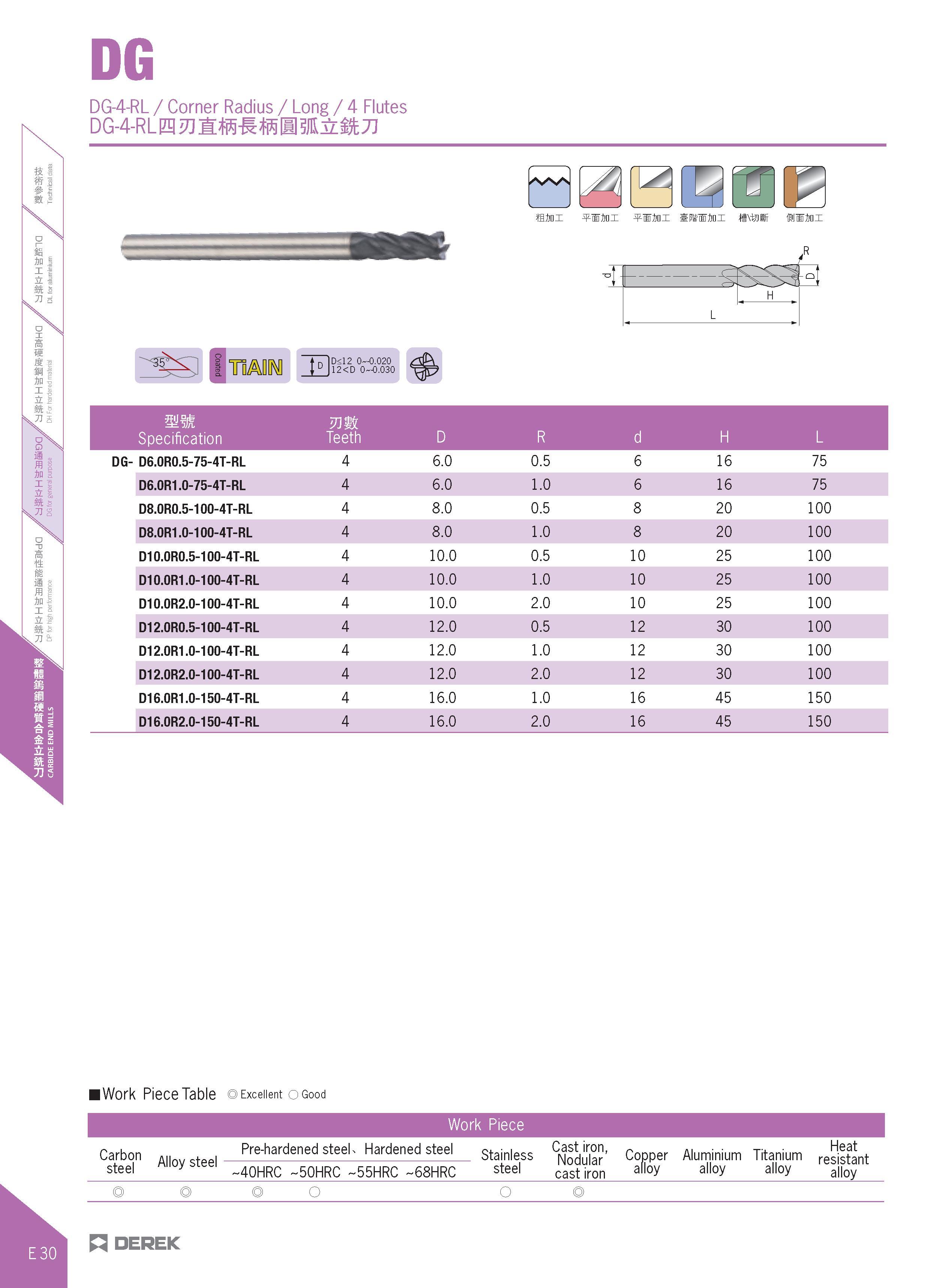 378 DG DG-4-RL / Corner Radius / Long / 4 Flutes dg-4-rl m -n n m&jj II R O mm m m Specification Teeth D R d H L DG- D6 0R0 5-75-4T-RL 4 6 0 0 5 6 16 Каталог DEREK 2017 Инструмент металлорежущий и станочная оснастка Фрезы концевые твердосплавные и с режущими сменными пластинами Резцы Державки Расточные головки  Стр. E30