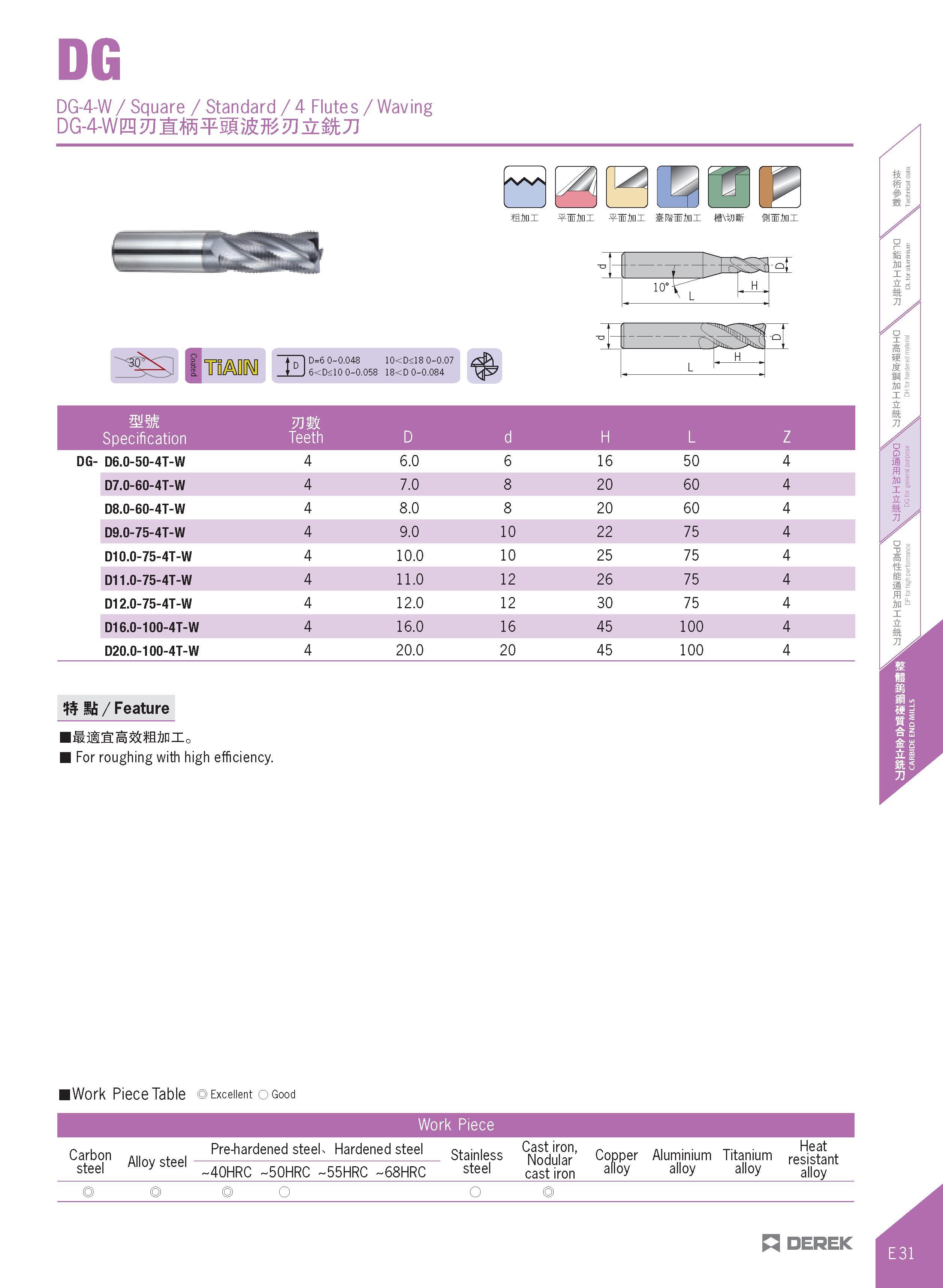 379 DG DG-4-W/ Square / Standard/ 4 Flutes/Waving DG-4-WE3 m /WN ffini si ini lixtui 13 D=6 0-0 048 10<D<18 0-0 07 6<D<10 0-0 058 18<D 0-0 084 10' t Каталог DEREK 2017 Инструмент металлорежущий и станочная оснастка Фрезы концевые твердосплавные и с режущими сменными пластинами Резцы Державки Расточные головки  Стр. E31